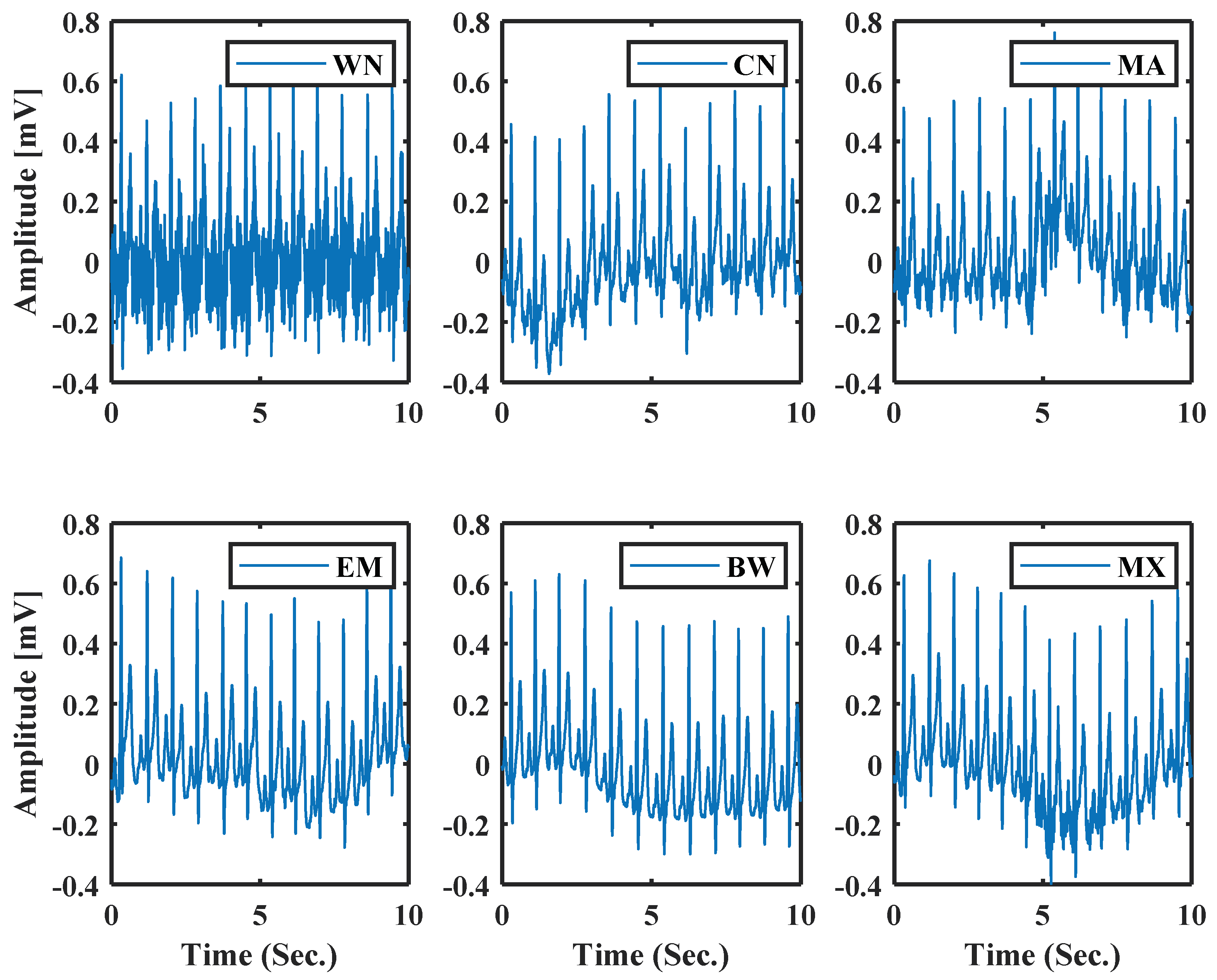 Sensors 21 01638 g011