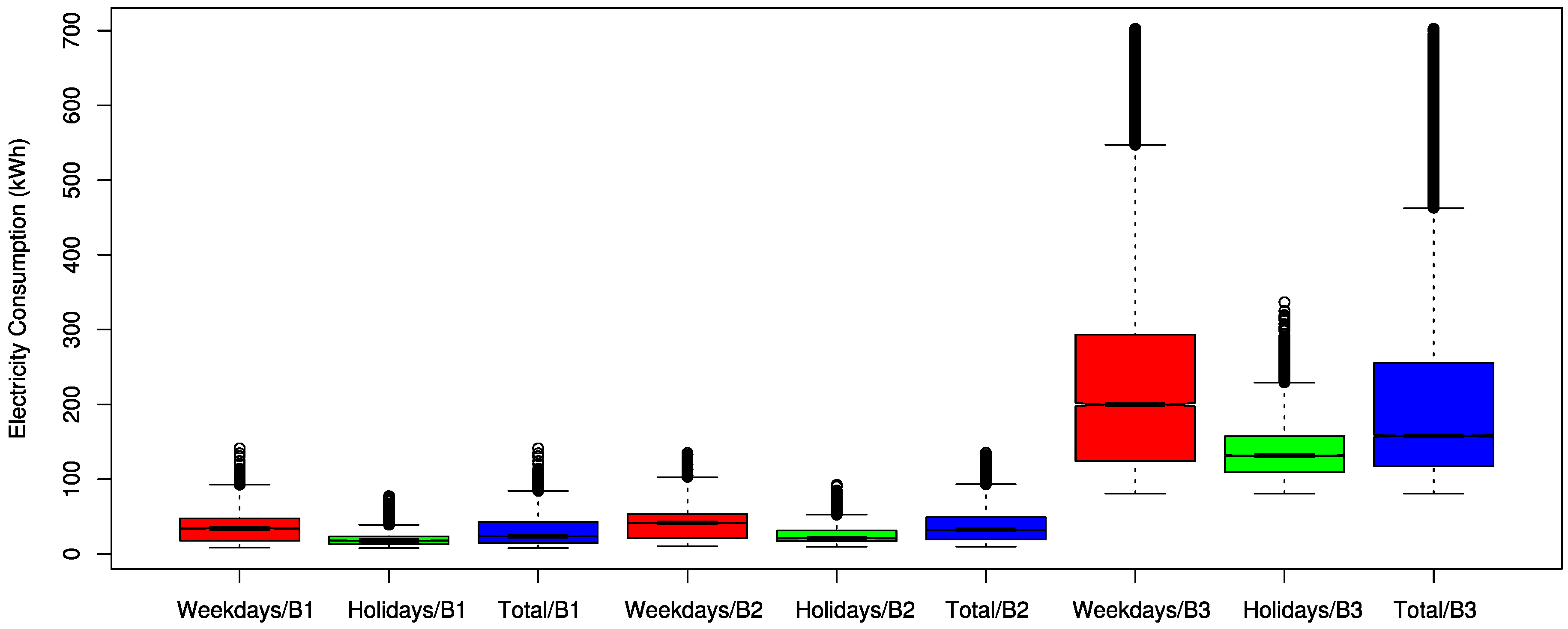 Sensors 21 01639 g001