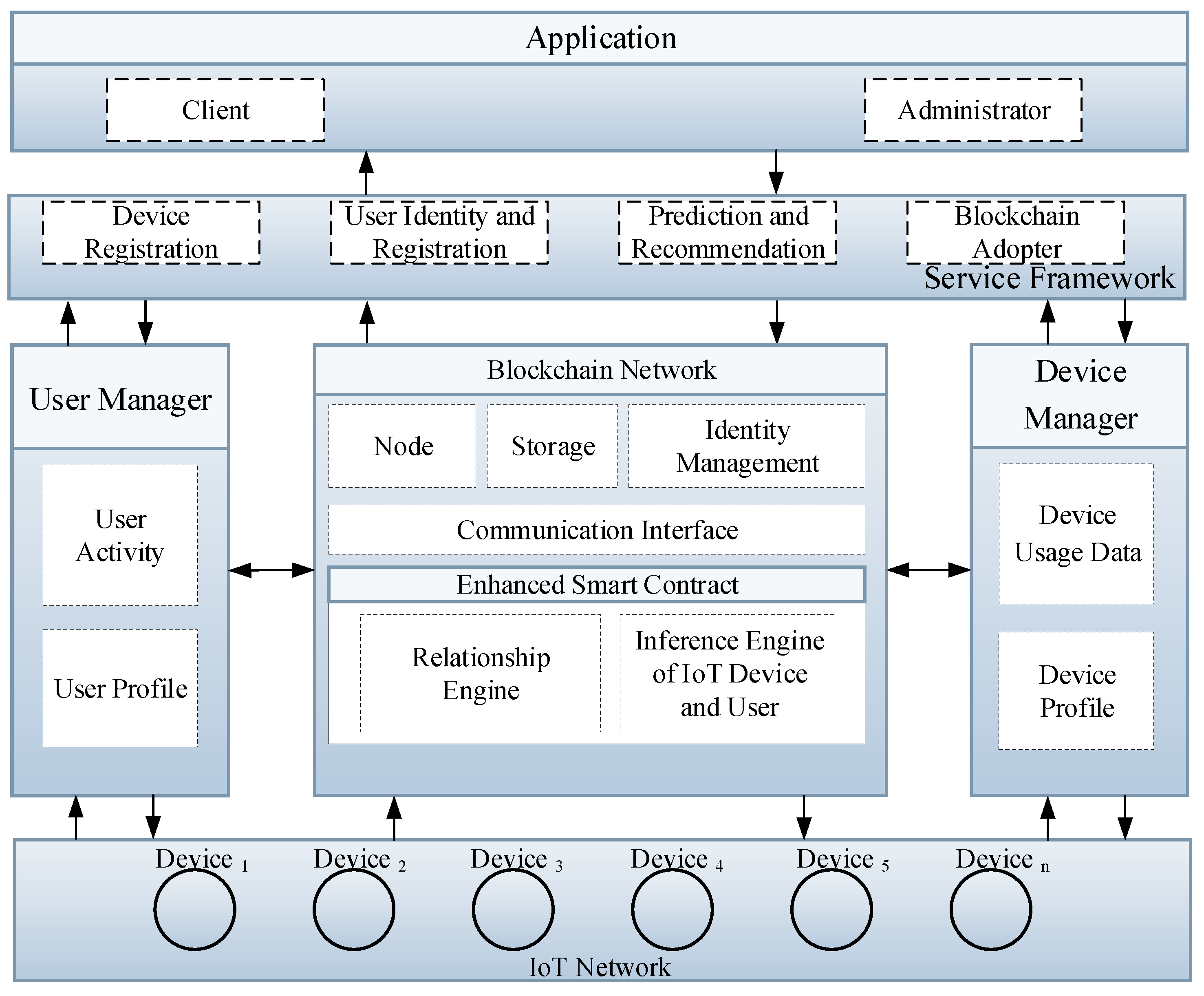 Sensors 21 01640 g001