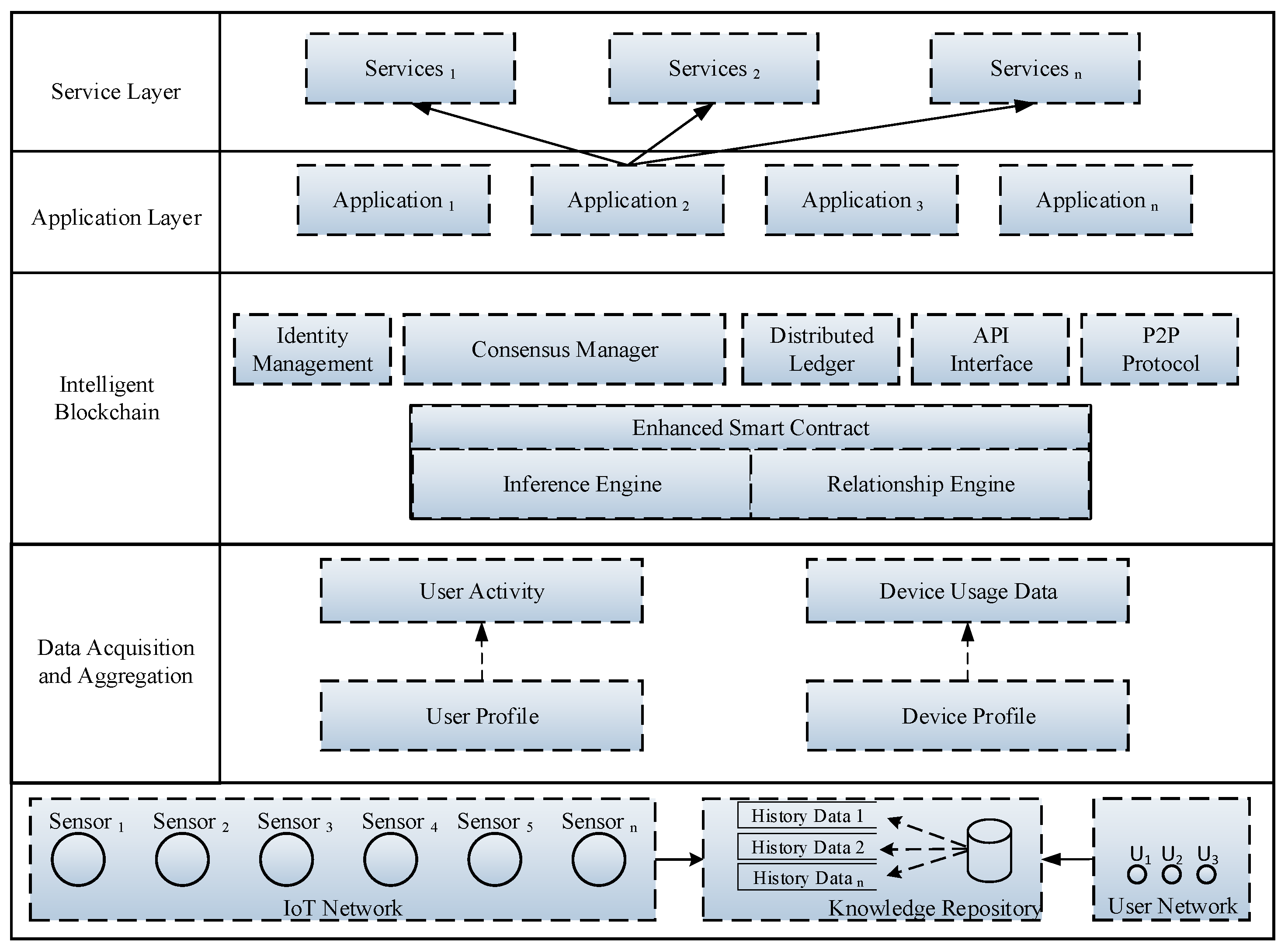 Sensors 21 01640 g002