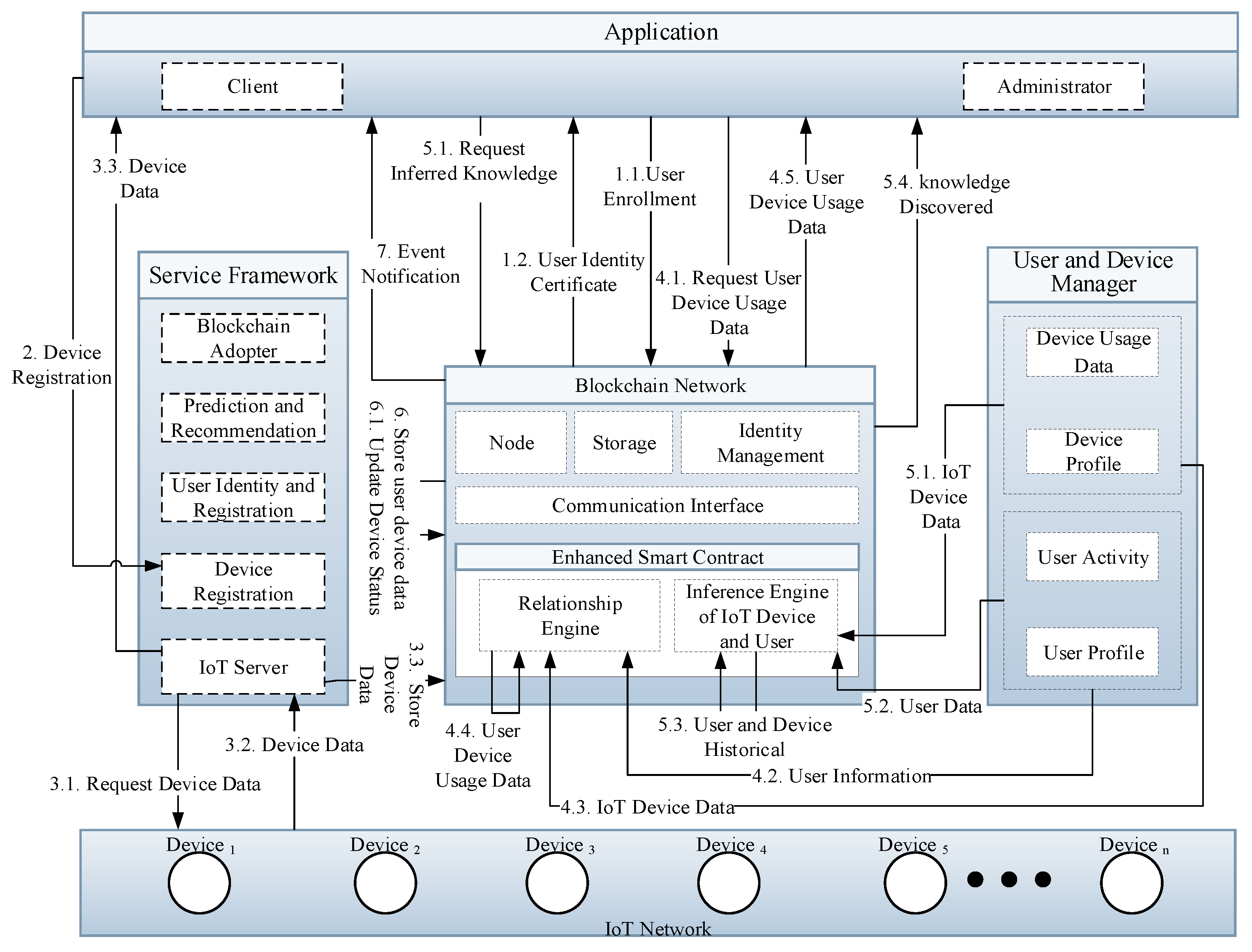 Sensors 21 01640 g003