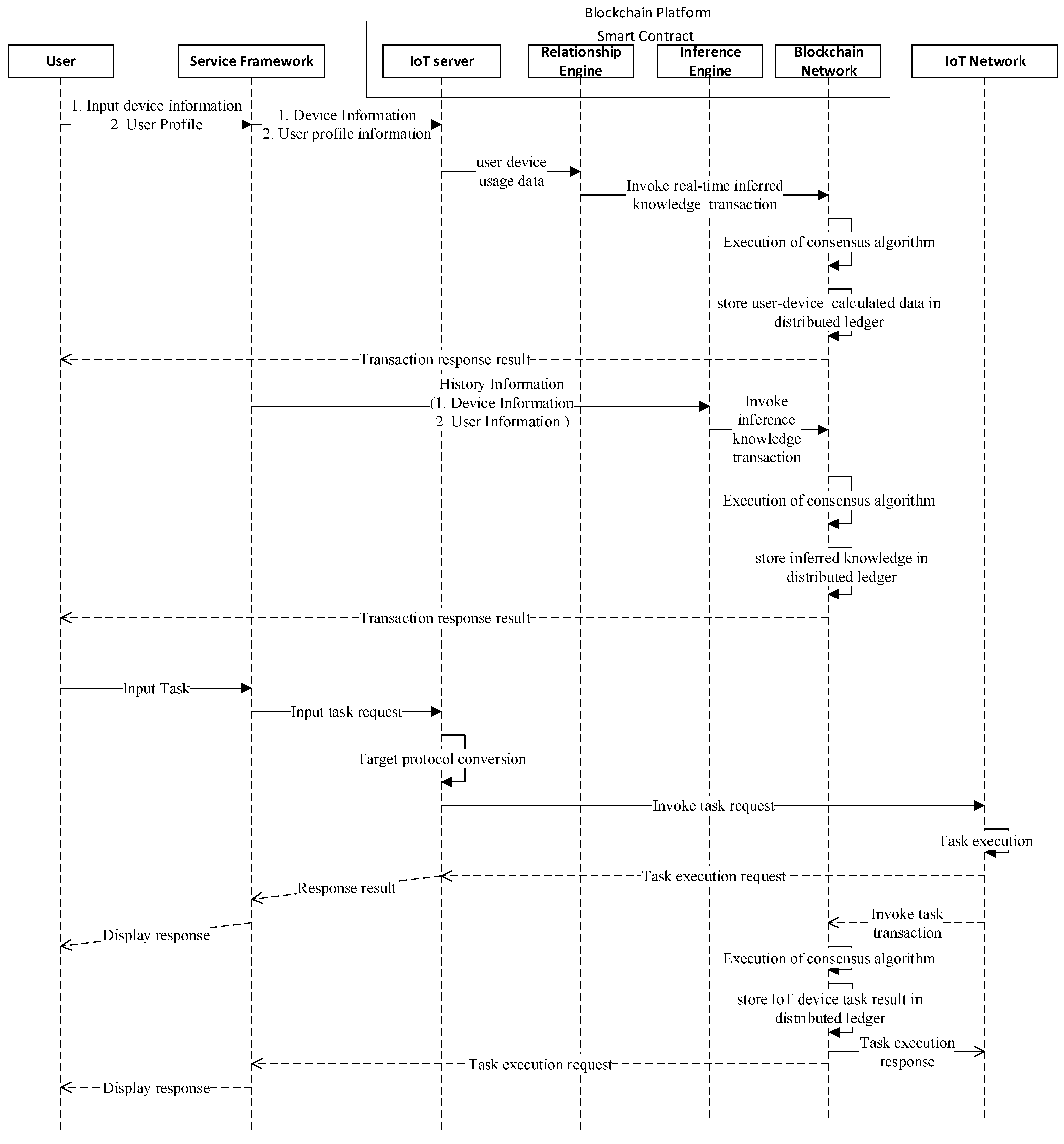 Sensors 21 01640 g004