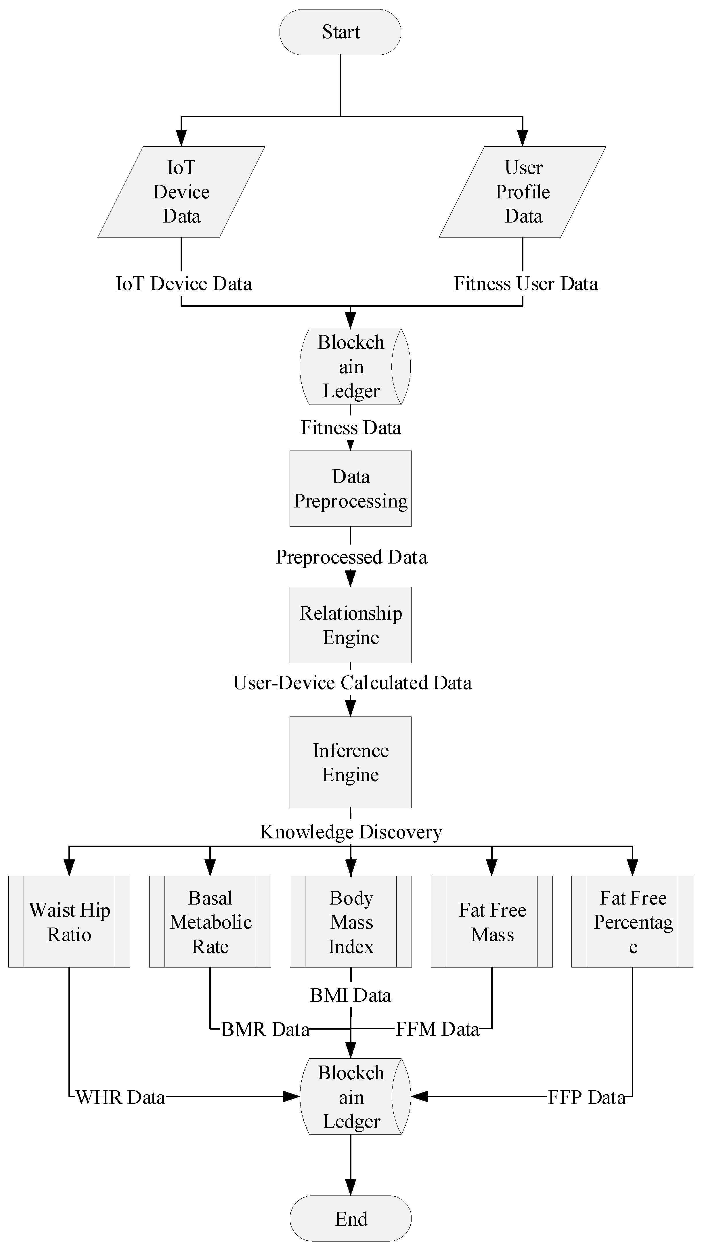 Sensors 21 01640 g005