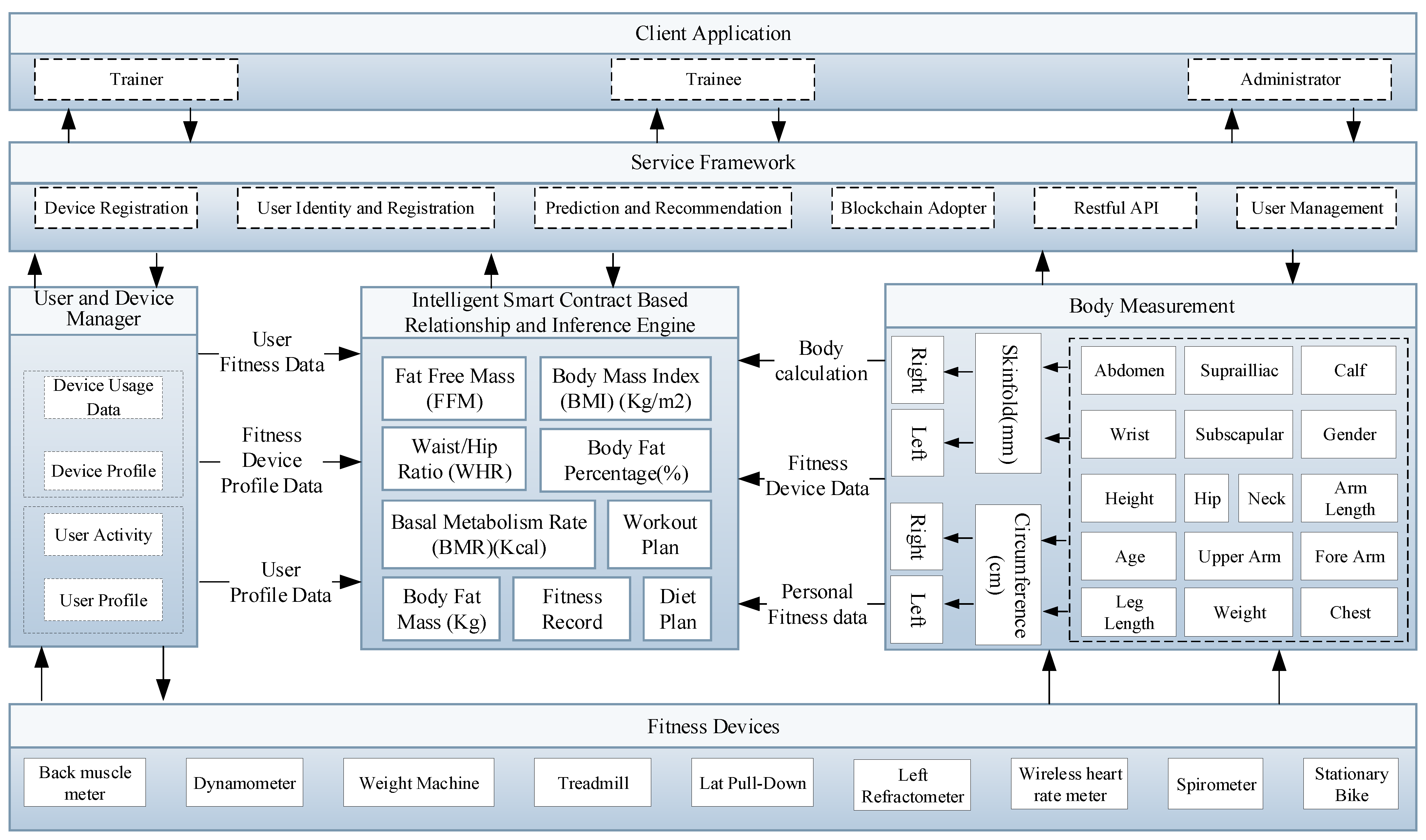 Sensors 21 01640 g007