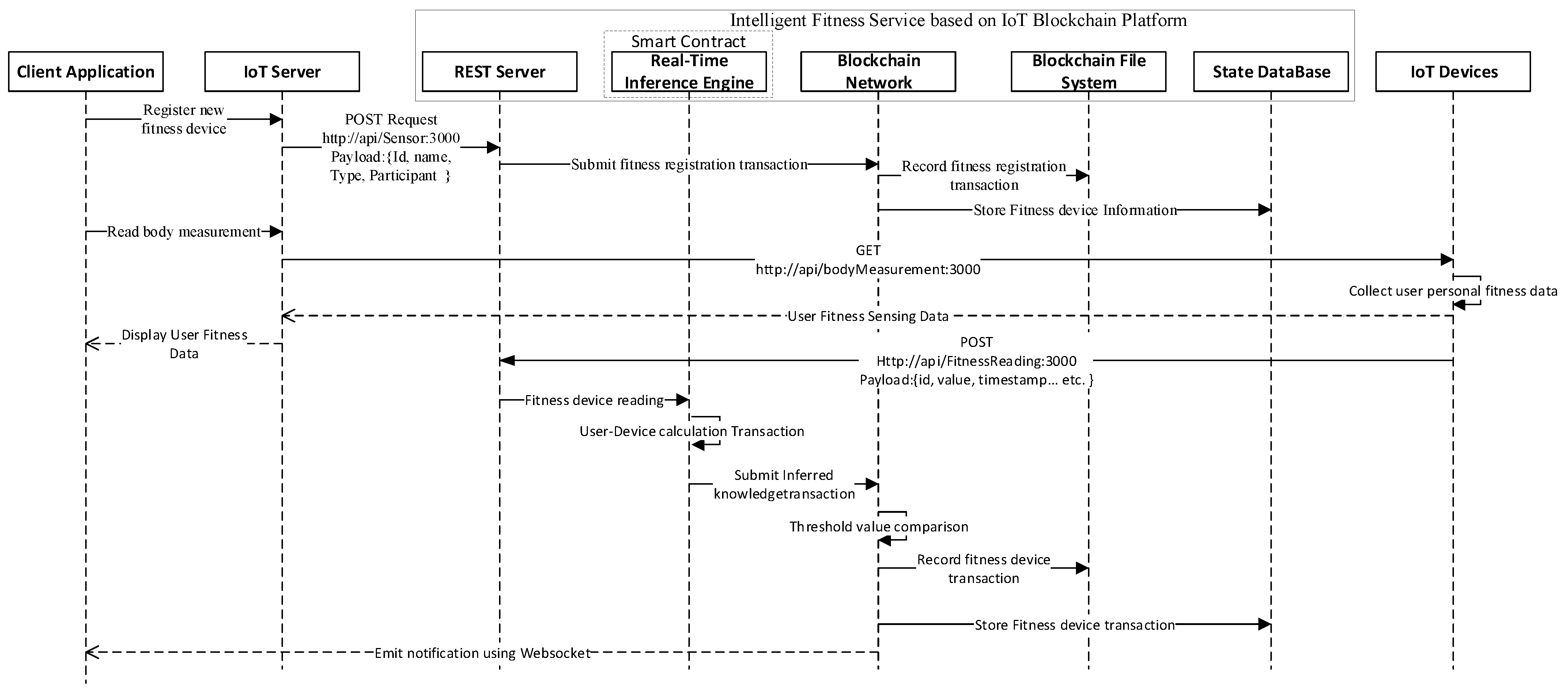 Sensors 21 01640 g008