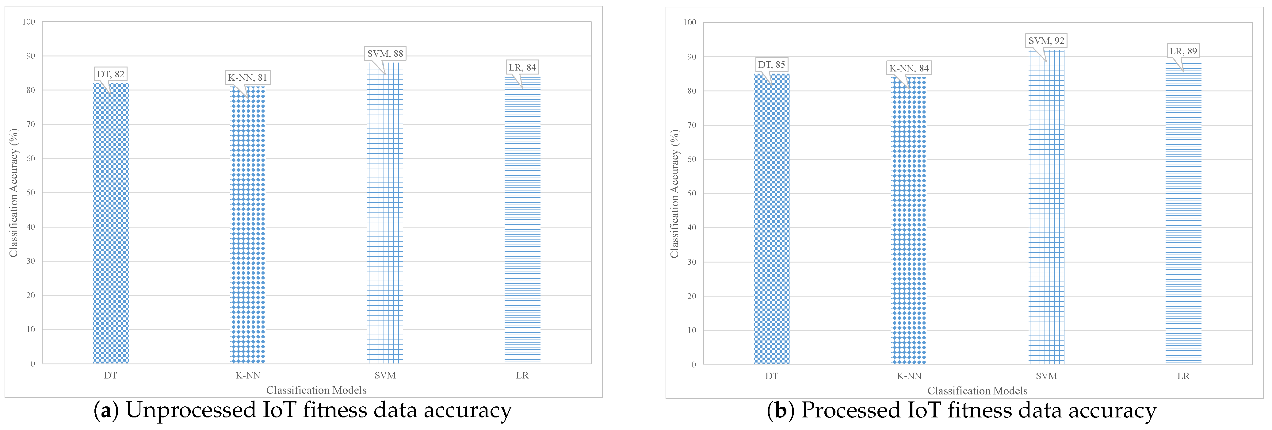 Sensors 21 01640 g009