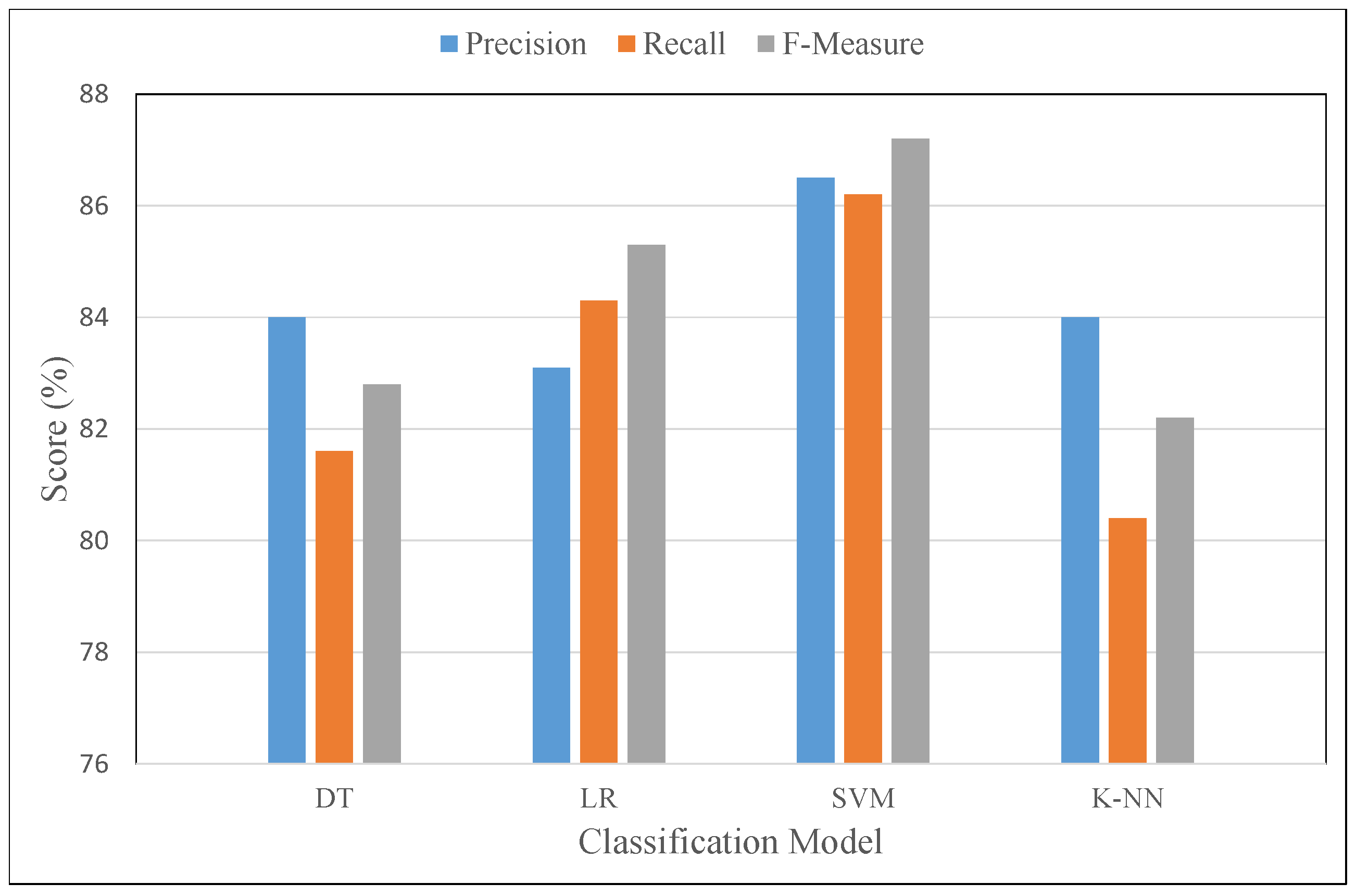 Sensors 21 01640 g010