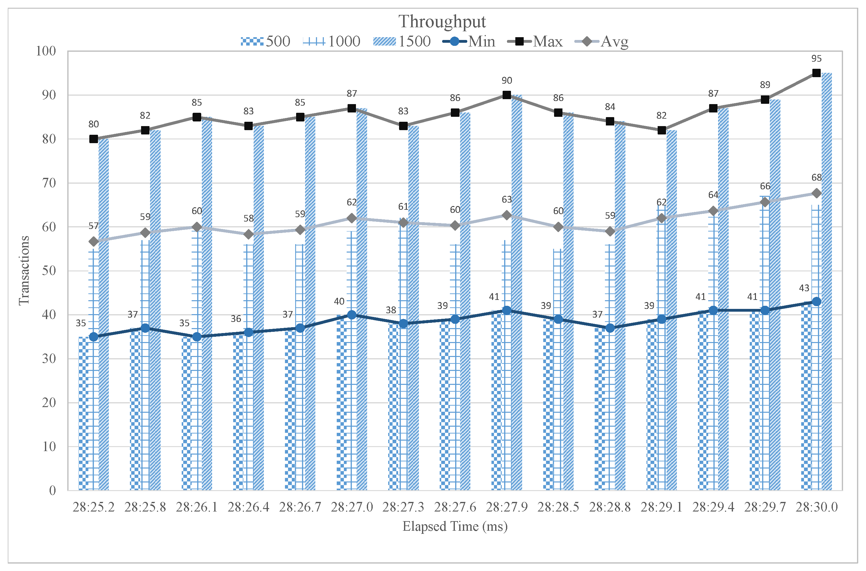 Sensors 21 01640 g012