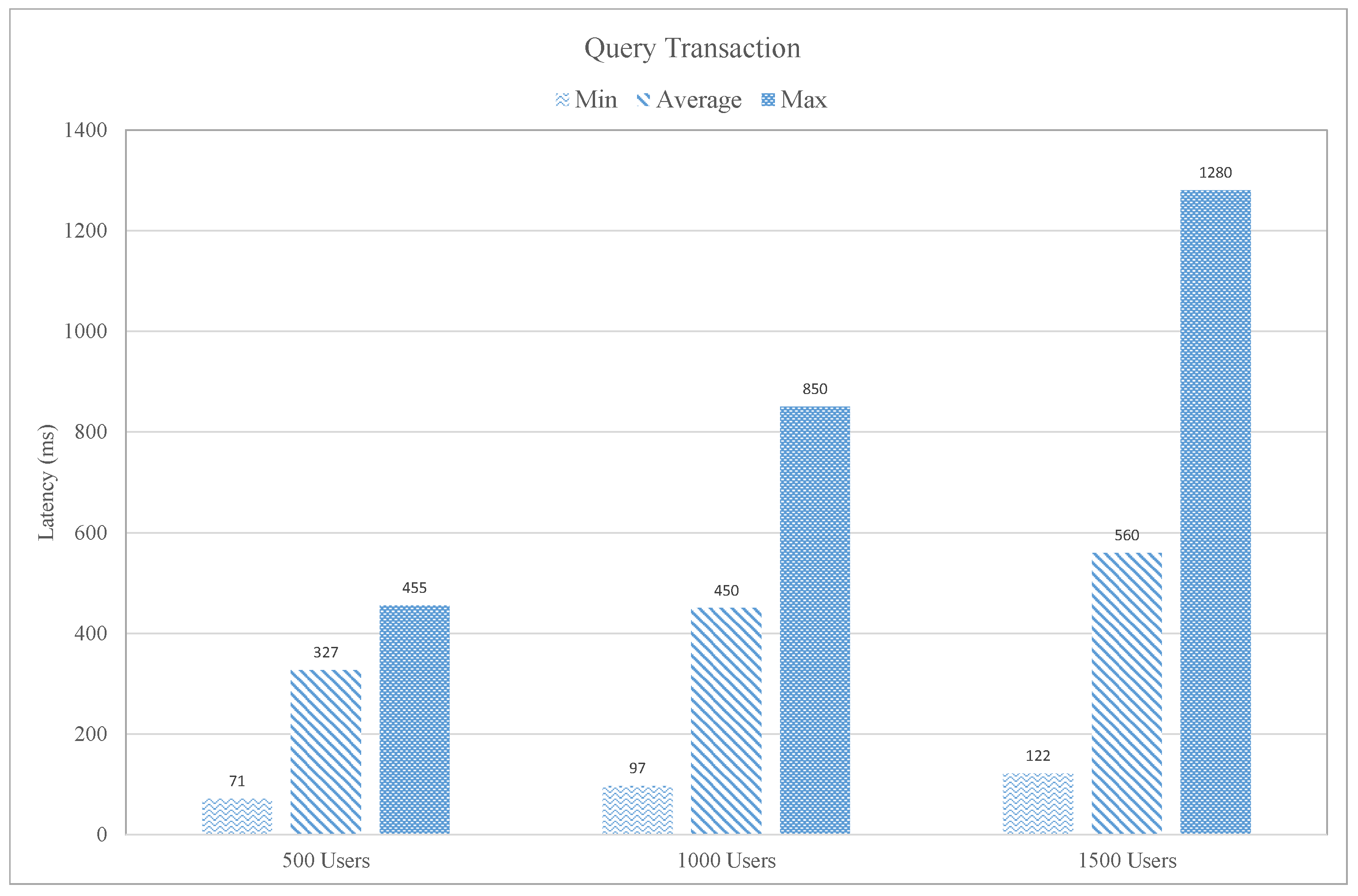 Sensors 21 01640 g014