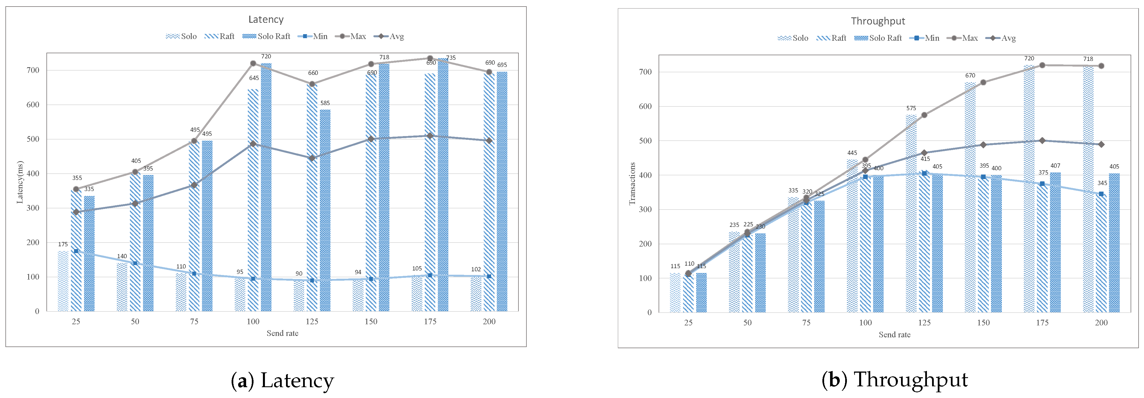 Sensors 21 01640 g015