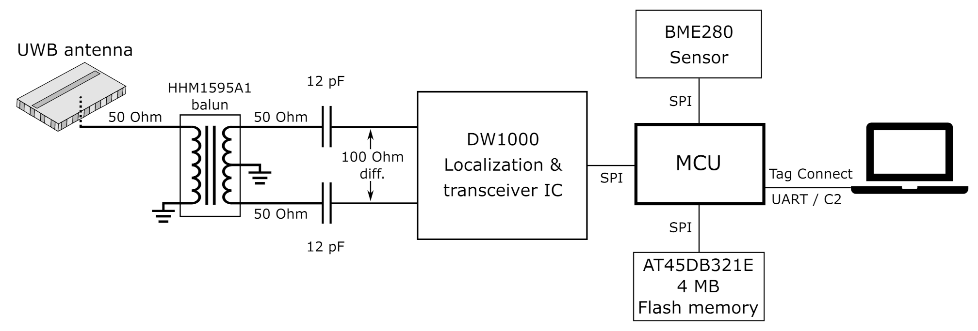 Sensors 21 01641 g001 Sensors 21 01641 g001
