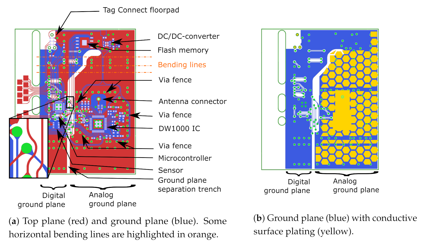 Sensors 21 01641 g003 Sensors 21 01641 g003