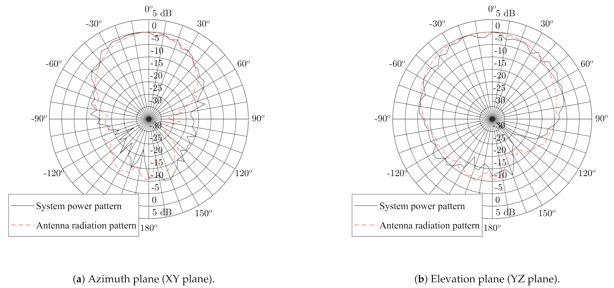 Sensors 21 01641 g008 Sensors 21 01641 g008