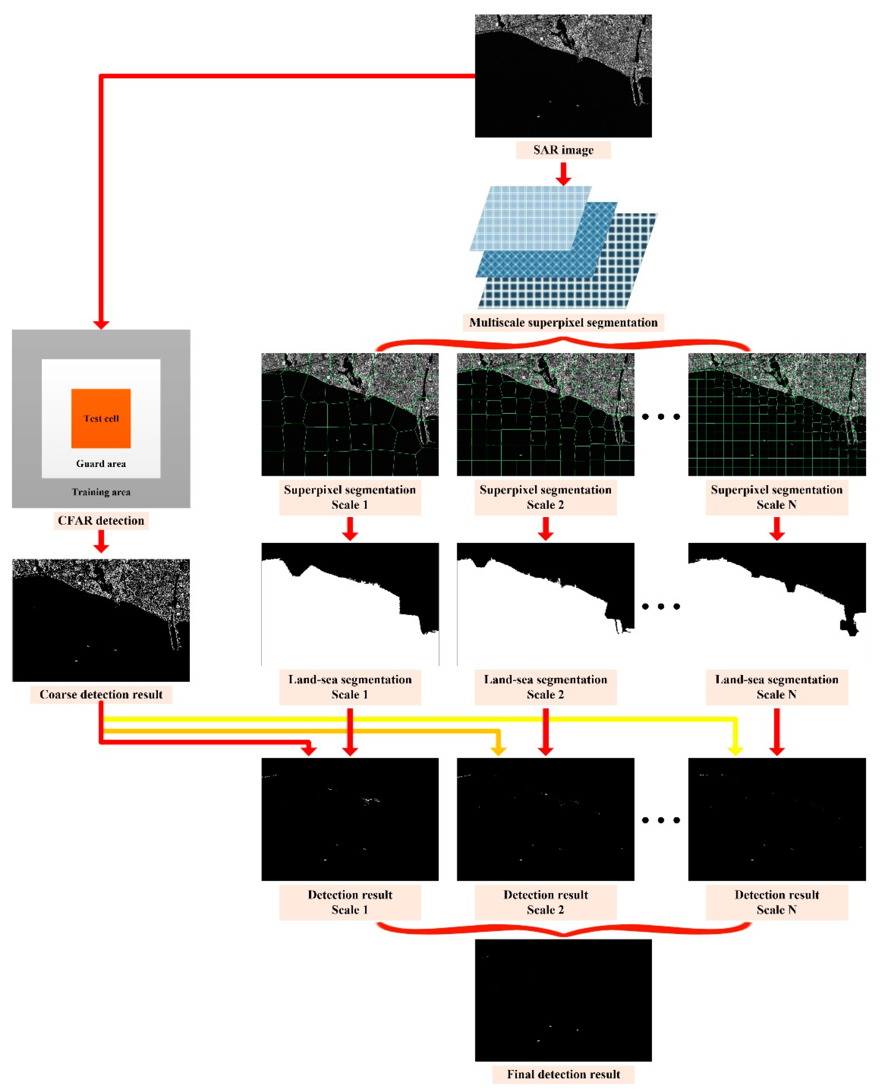 Sensors 21 01643 g001 Sensors 21 01643 g001