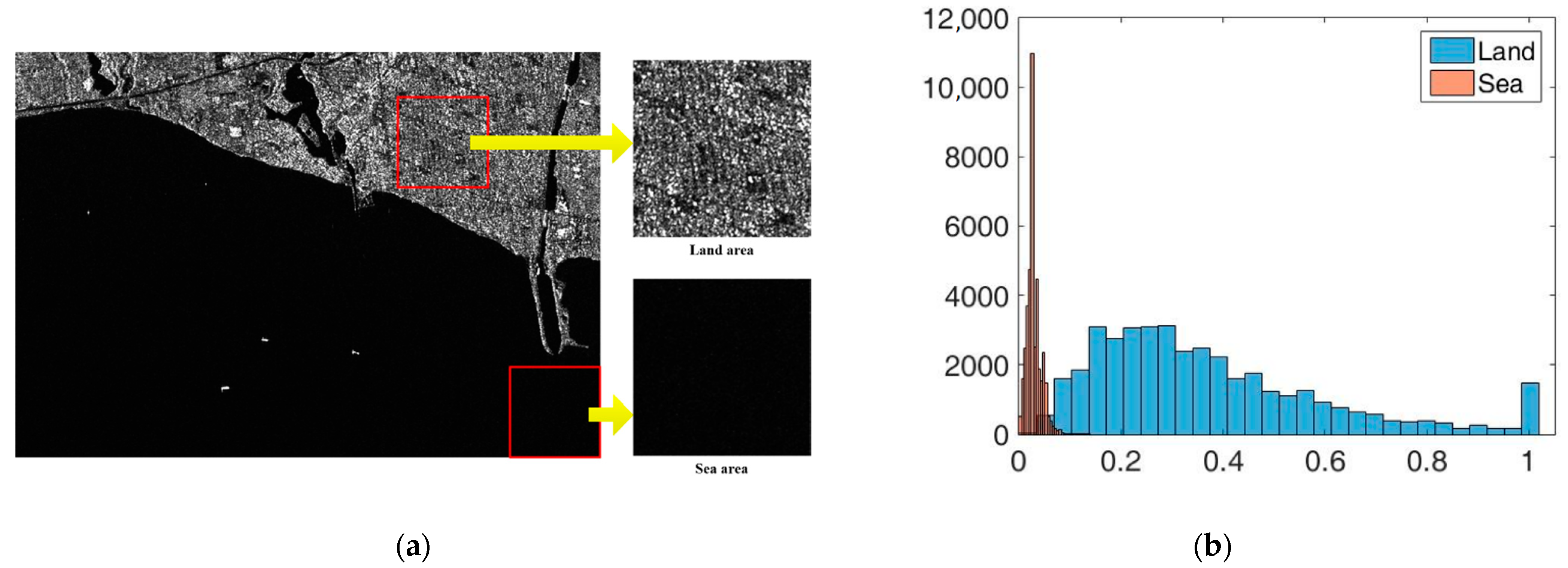 Sensors 21 01643 g002 Sensors 21 01643 g002