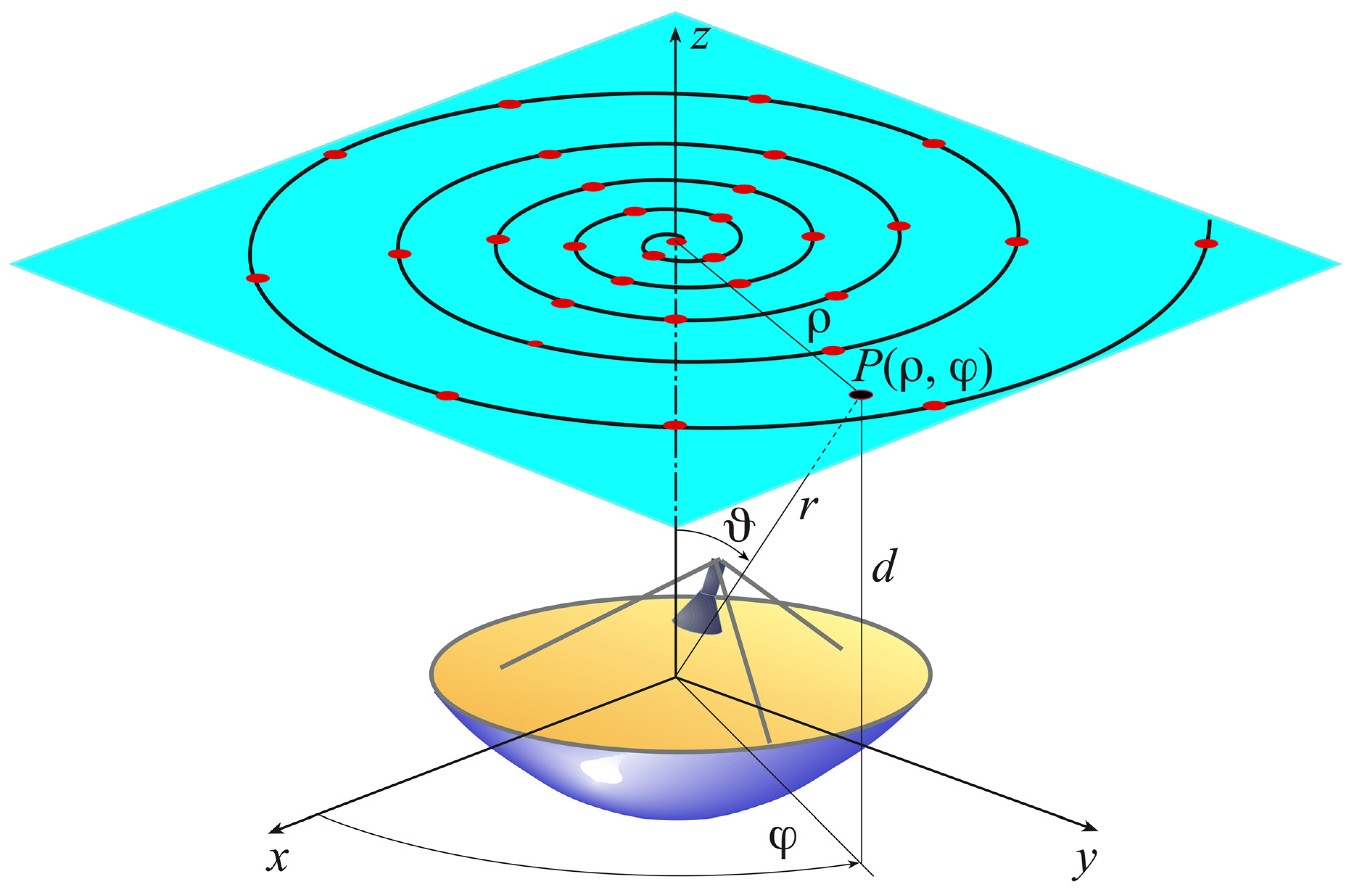 Sensors 21 01644 g001