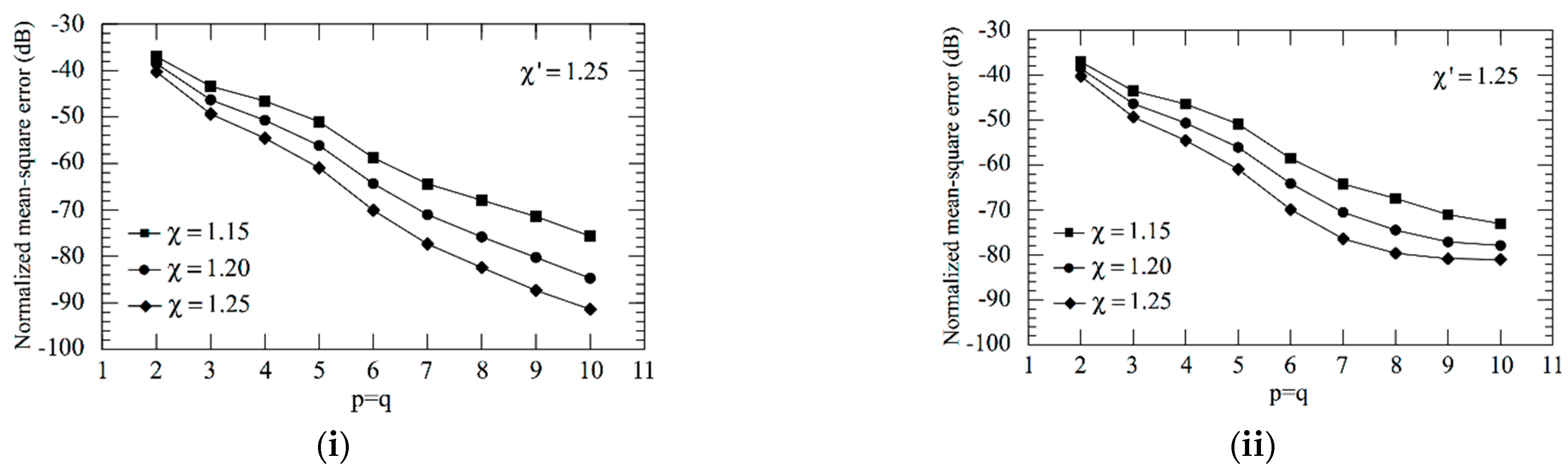 Sensors 21 01644 g003