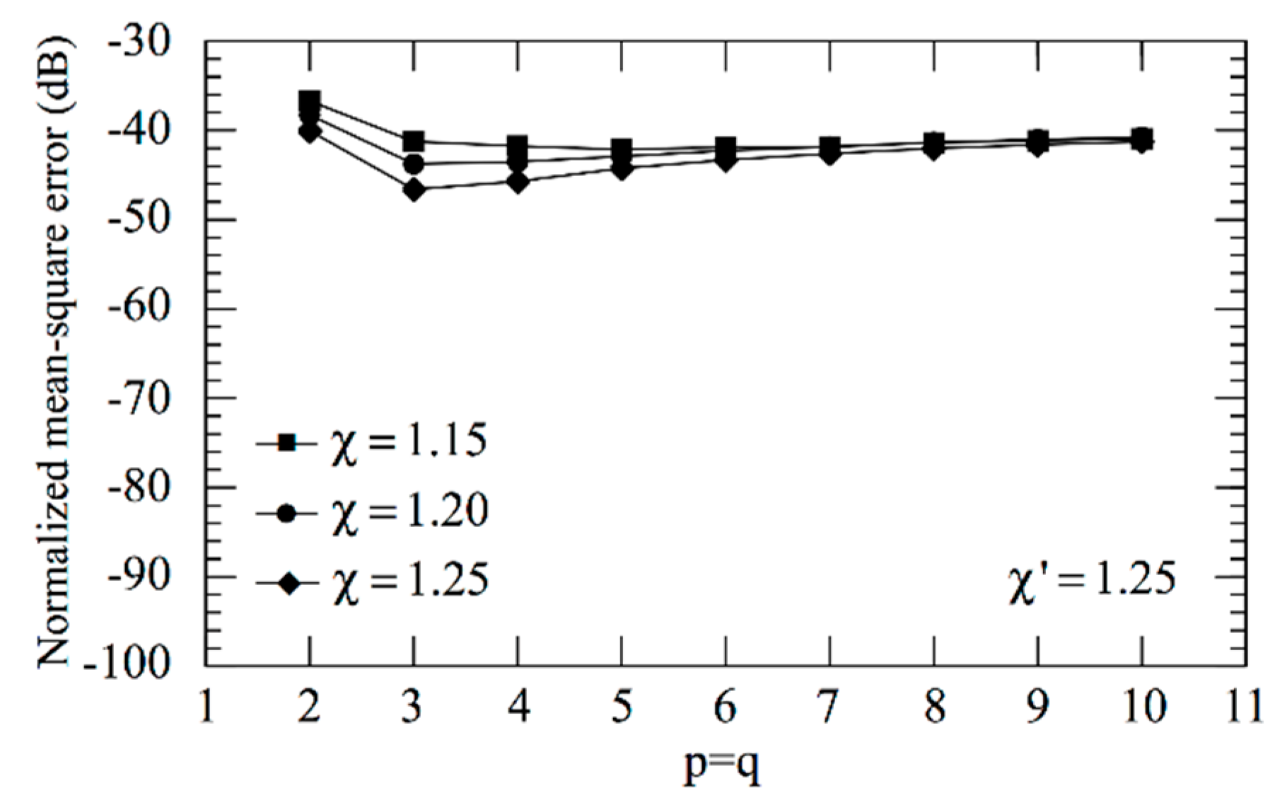 Sensors 21 01644 g004
