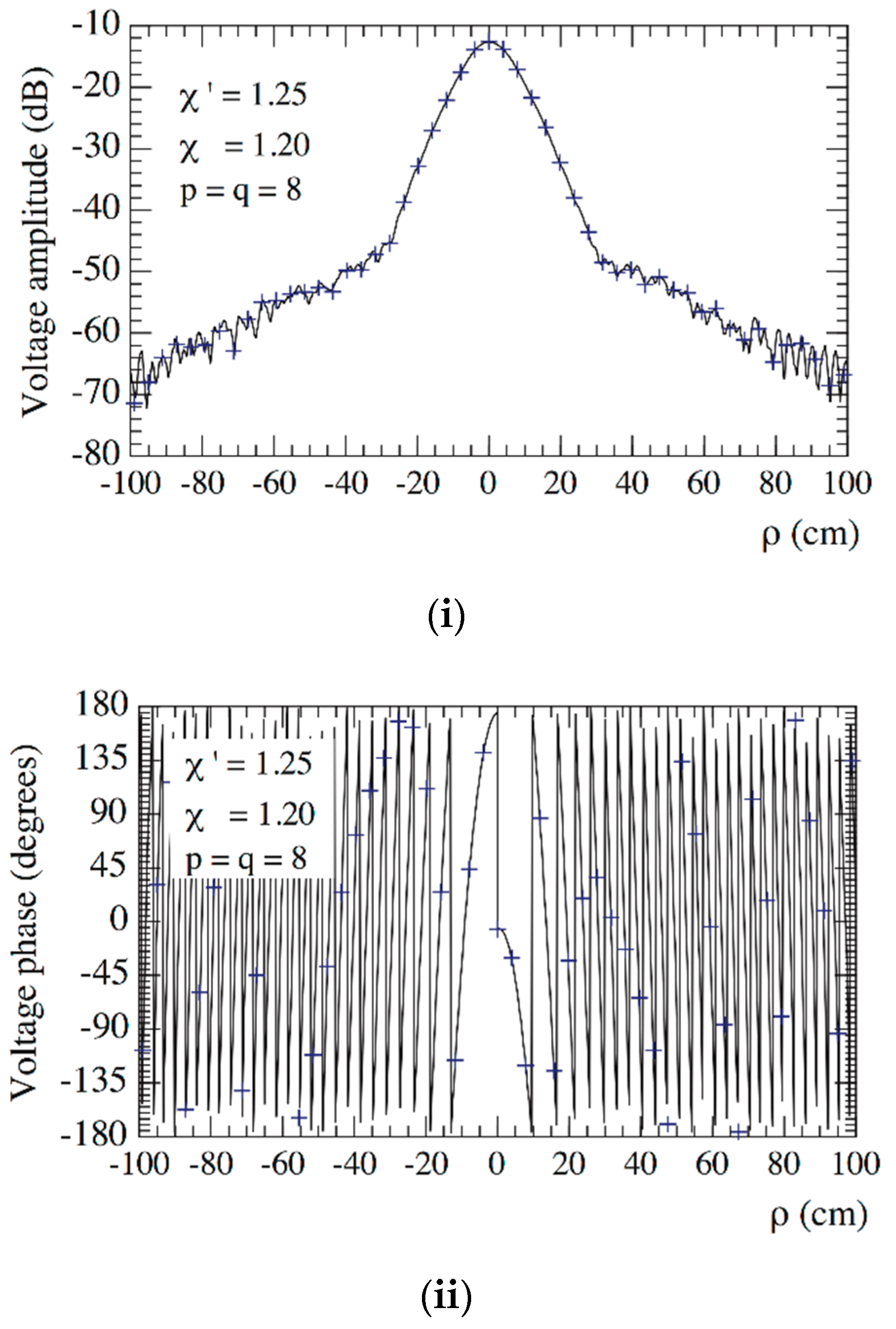 Sensors 21 01644 g005