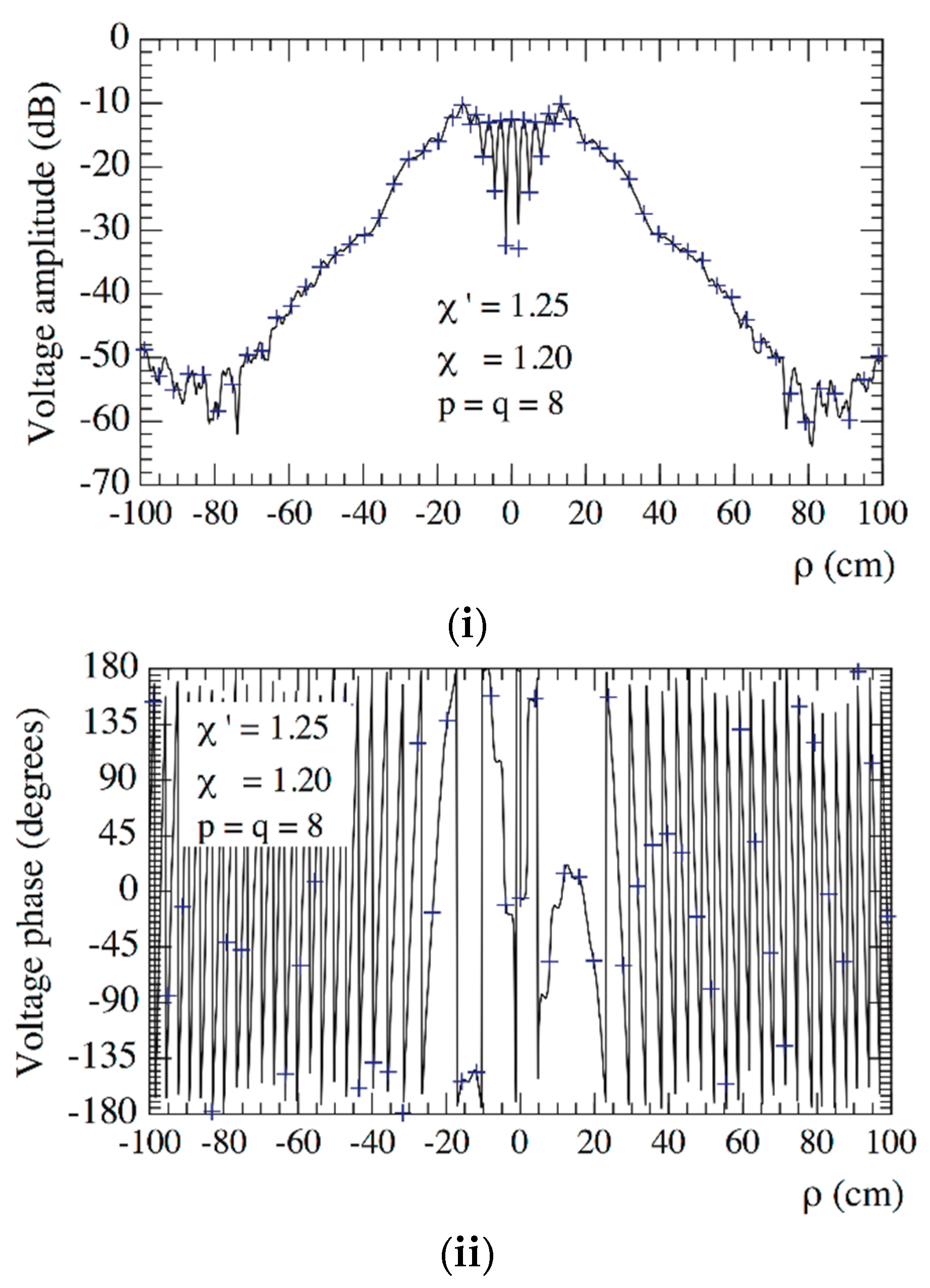 Sensors 21 01644 g006