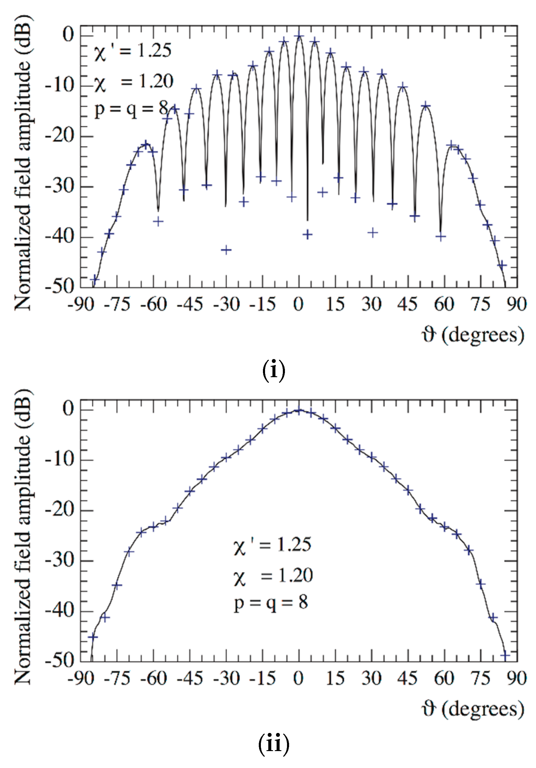 Sensors 21 01644 g008