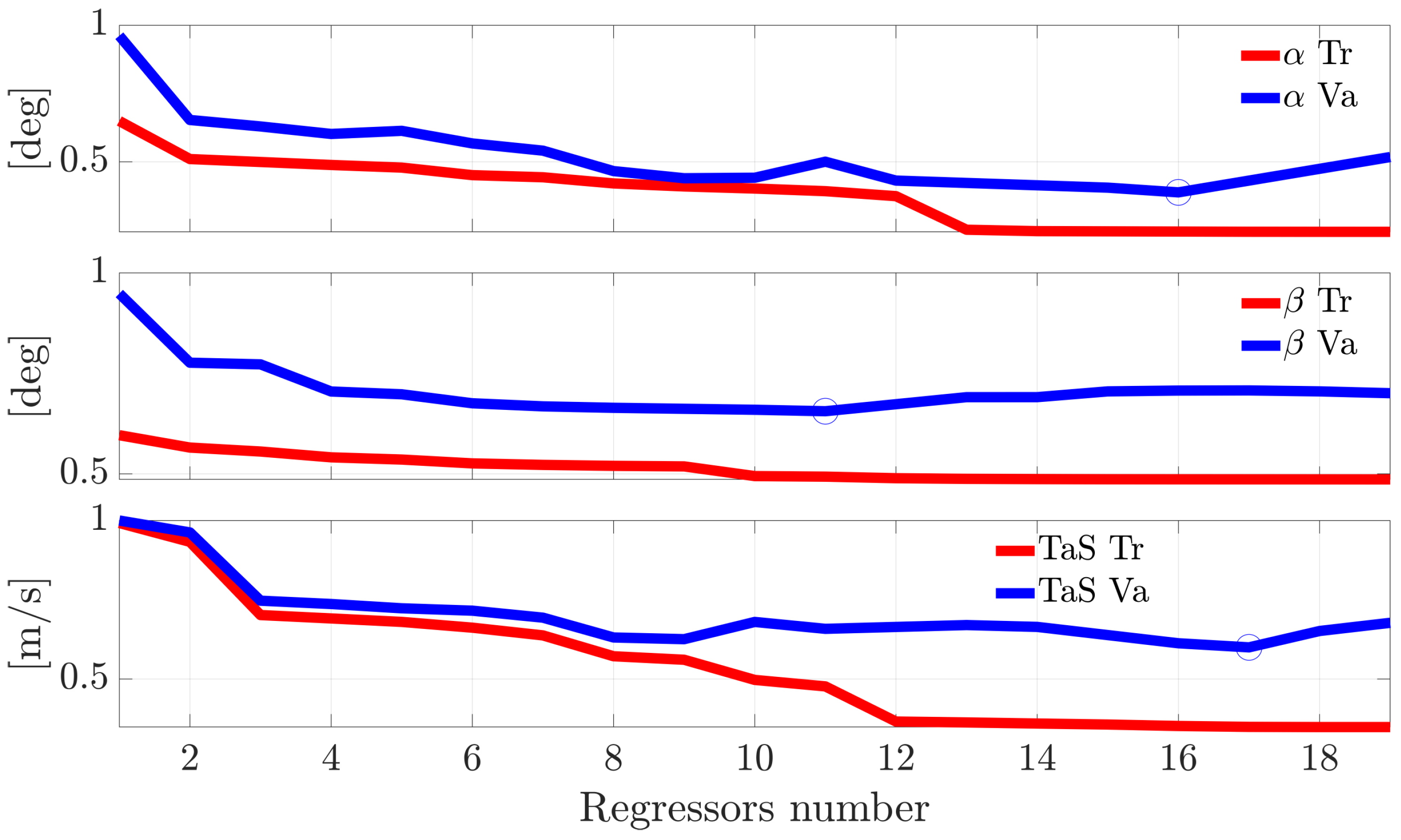 Sensors 21 01645 g002 Sensors 21 01645 g002