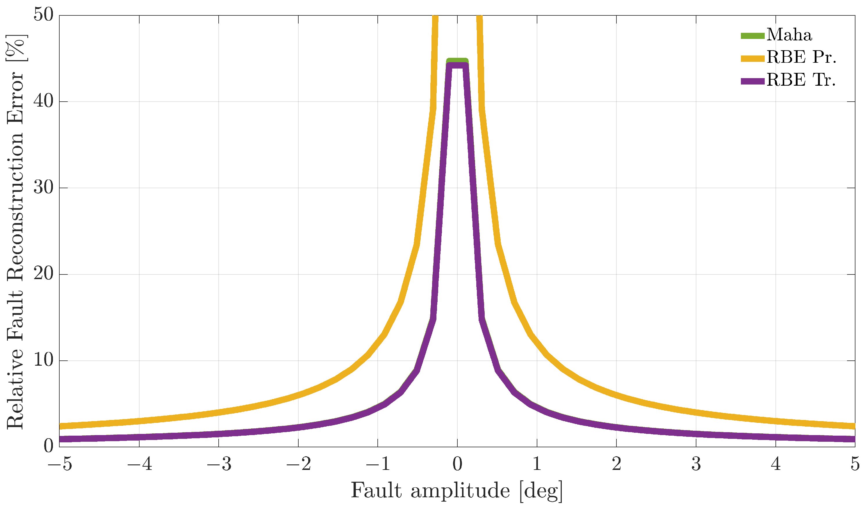 Sensors 21 01645 g008 Sensors 21 01645 g008