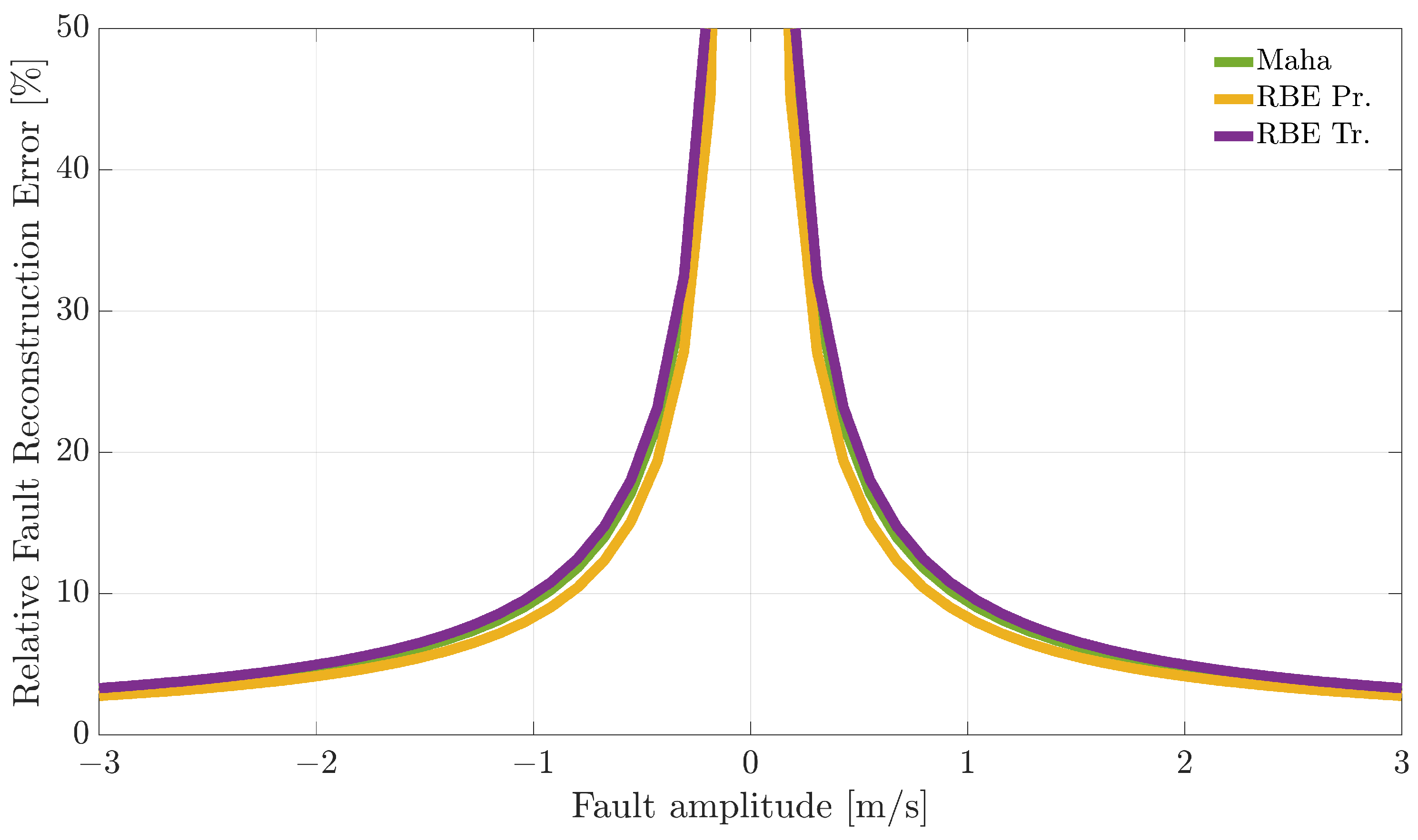 Sensors 21 01645 g009 Sensors 21 01645 g009