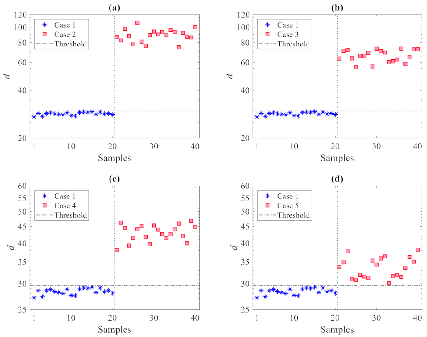 Sensors 21 01646 g004
