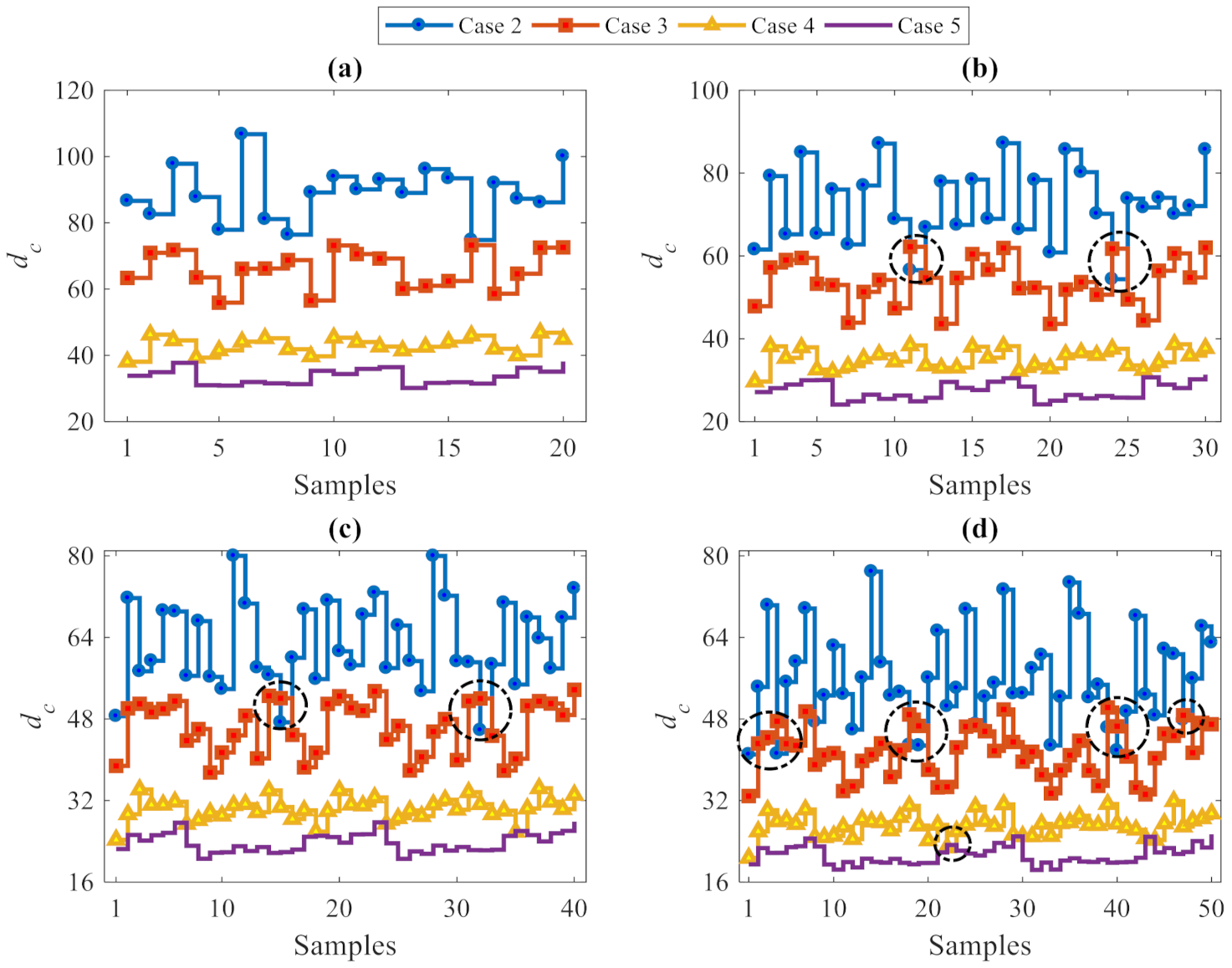 Sensors 21 01646 g008
