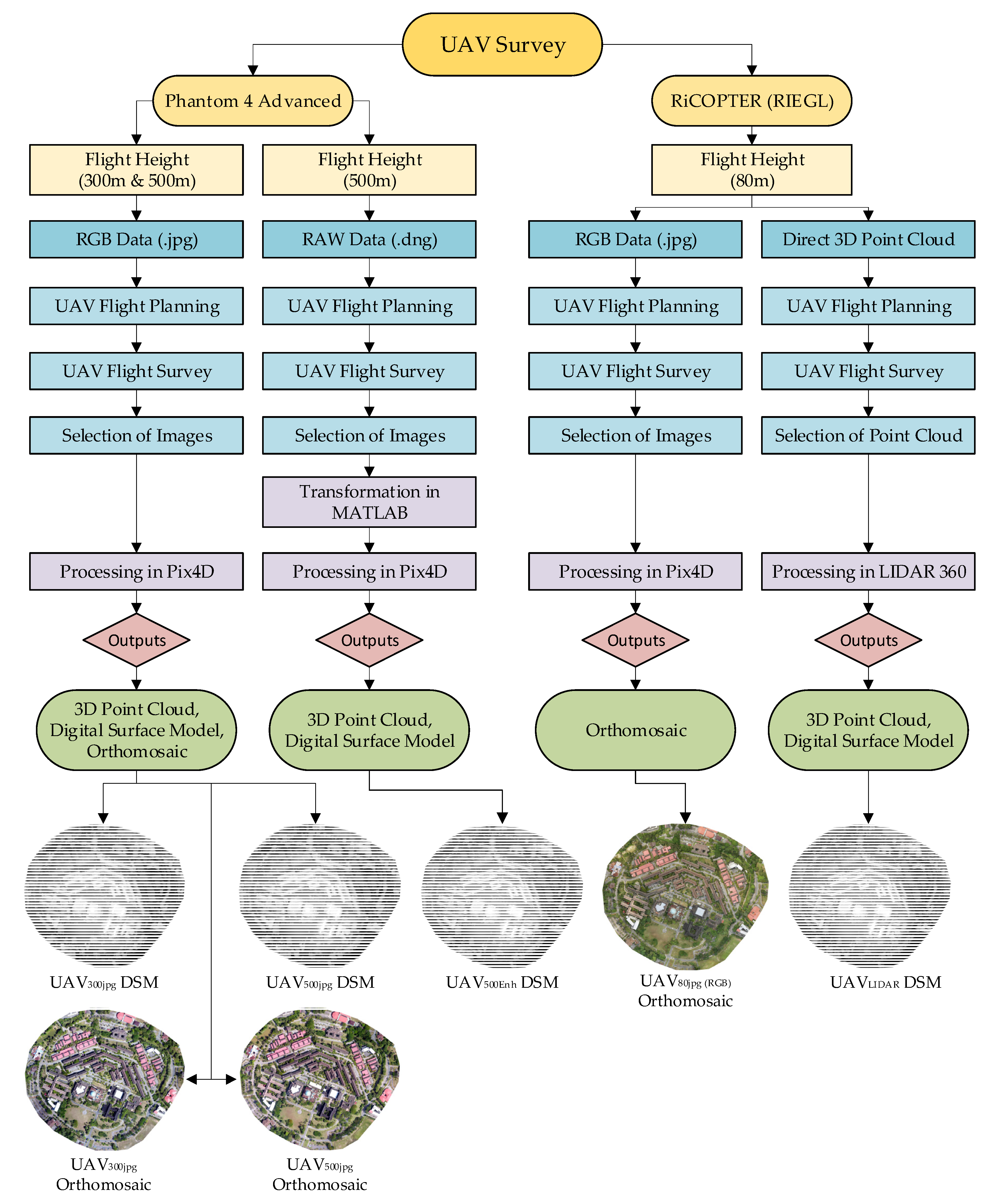 Sensors 21 01649 g003
