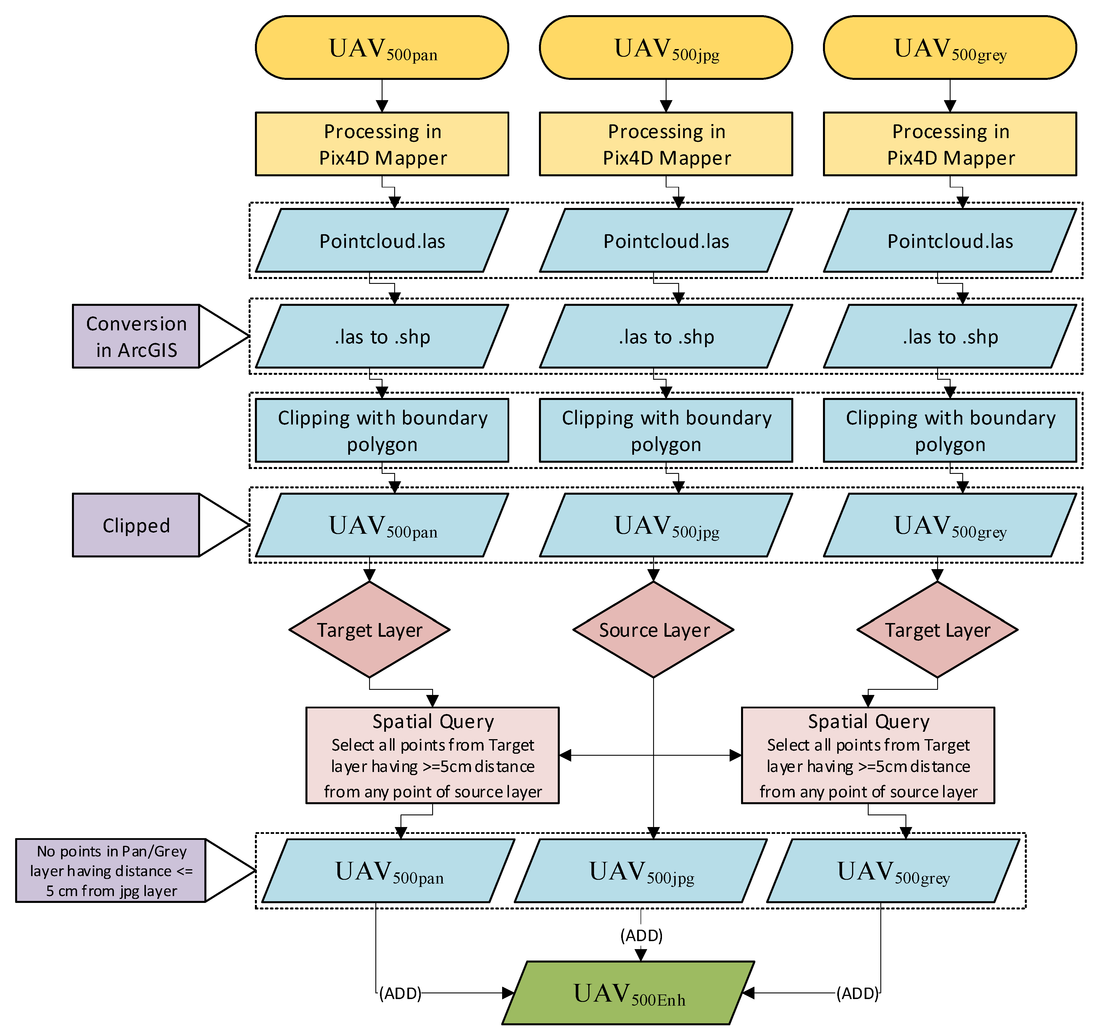 Sensors 21 01649 g004