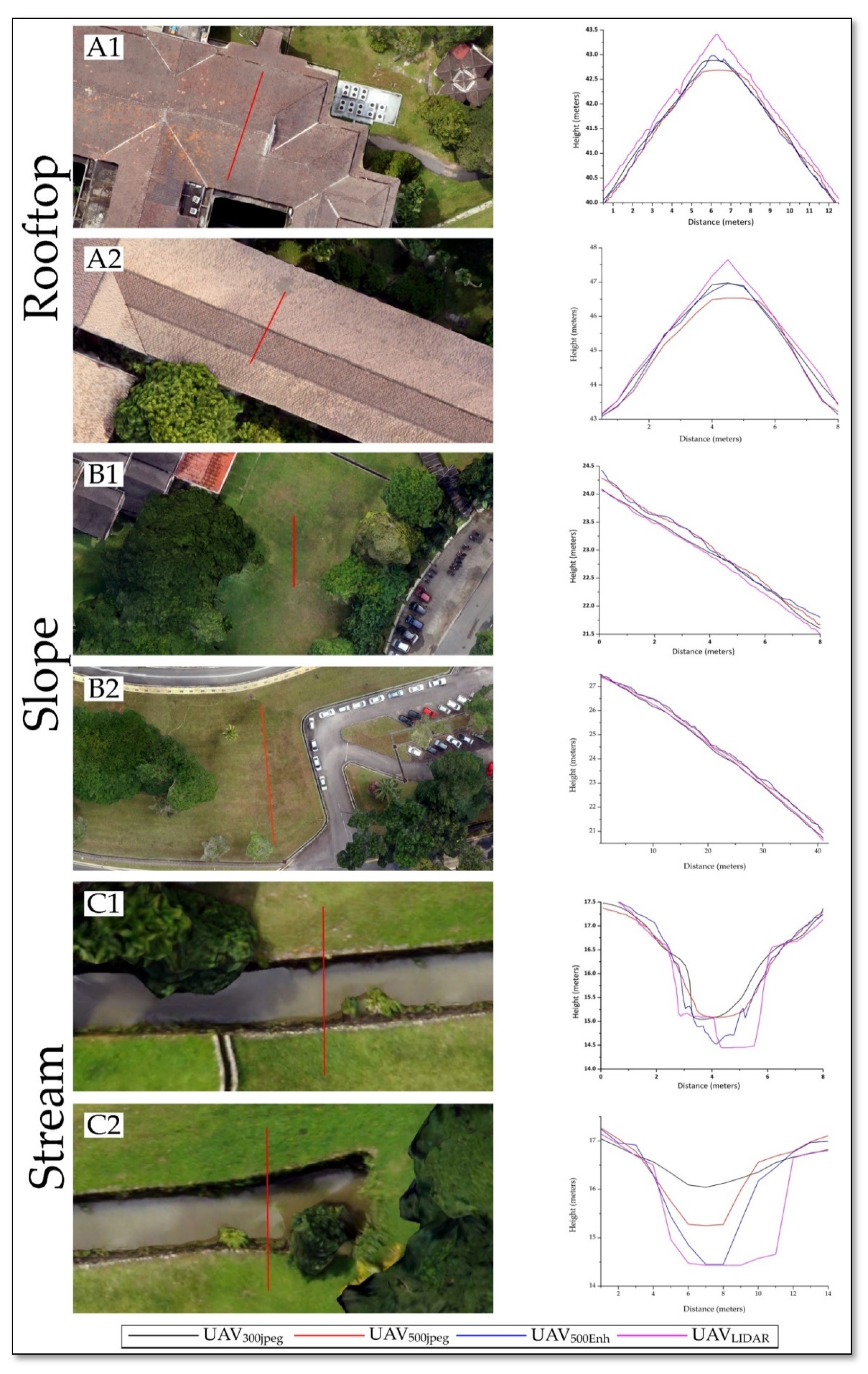 Sensors 21 01649 g005