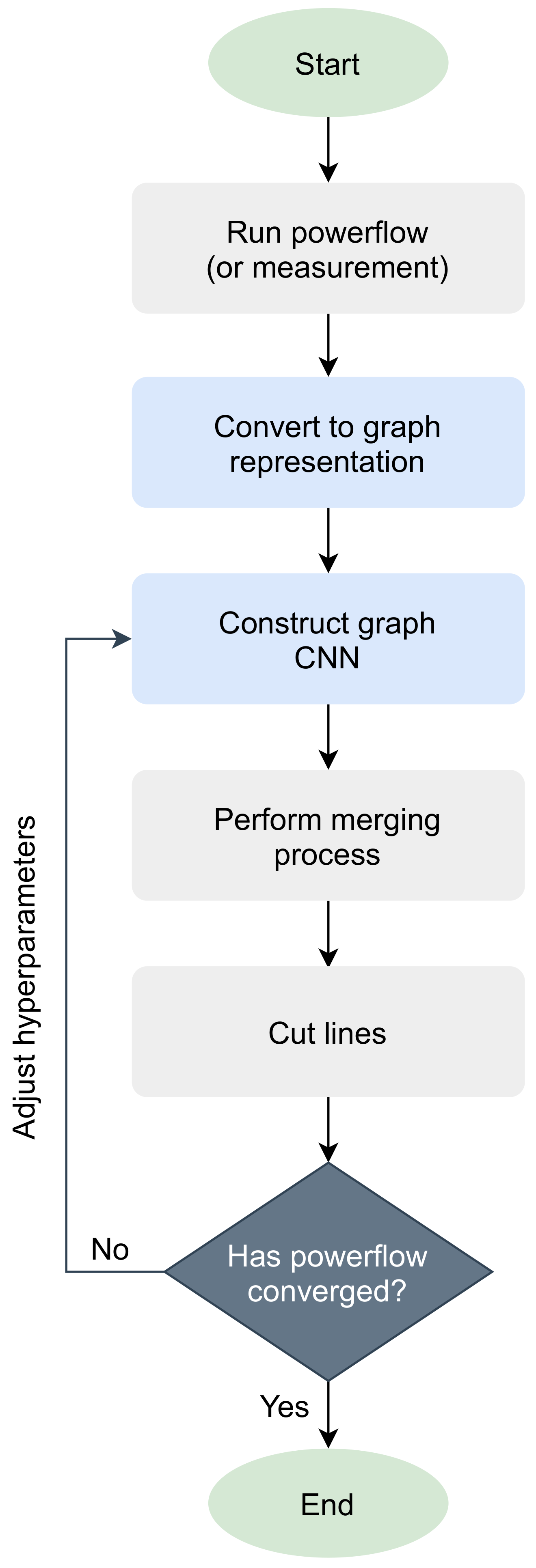 Sensors 21 01650 g001