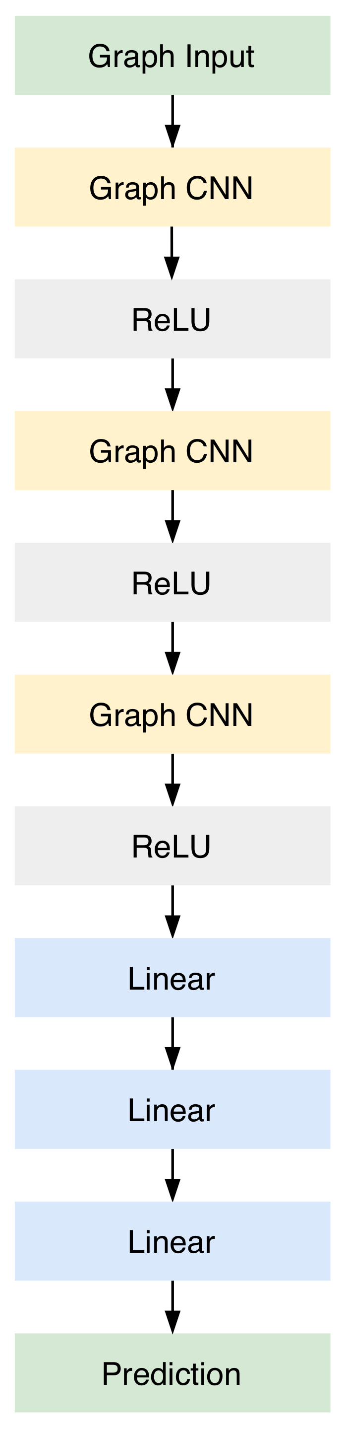 Sensors 21 01650 g002