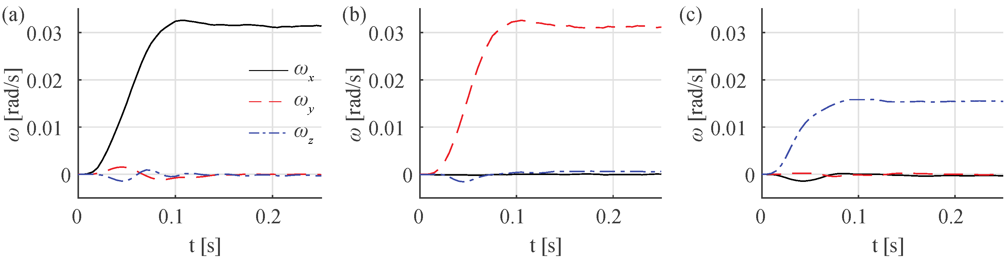 Sensors 21 01651 g006
