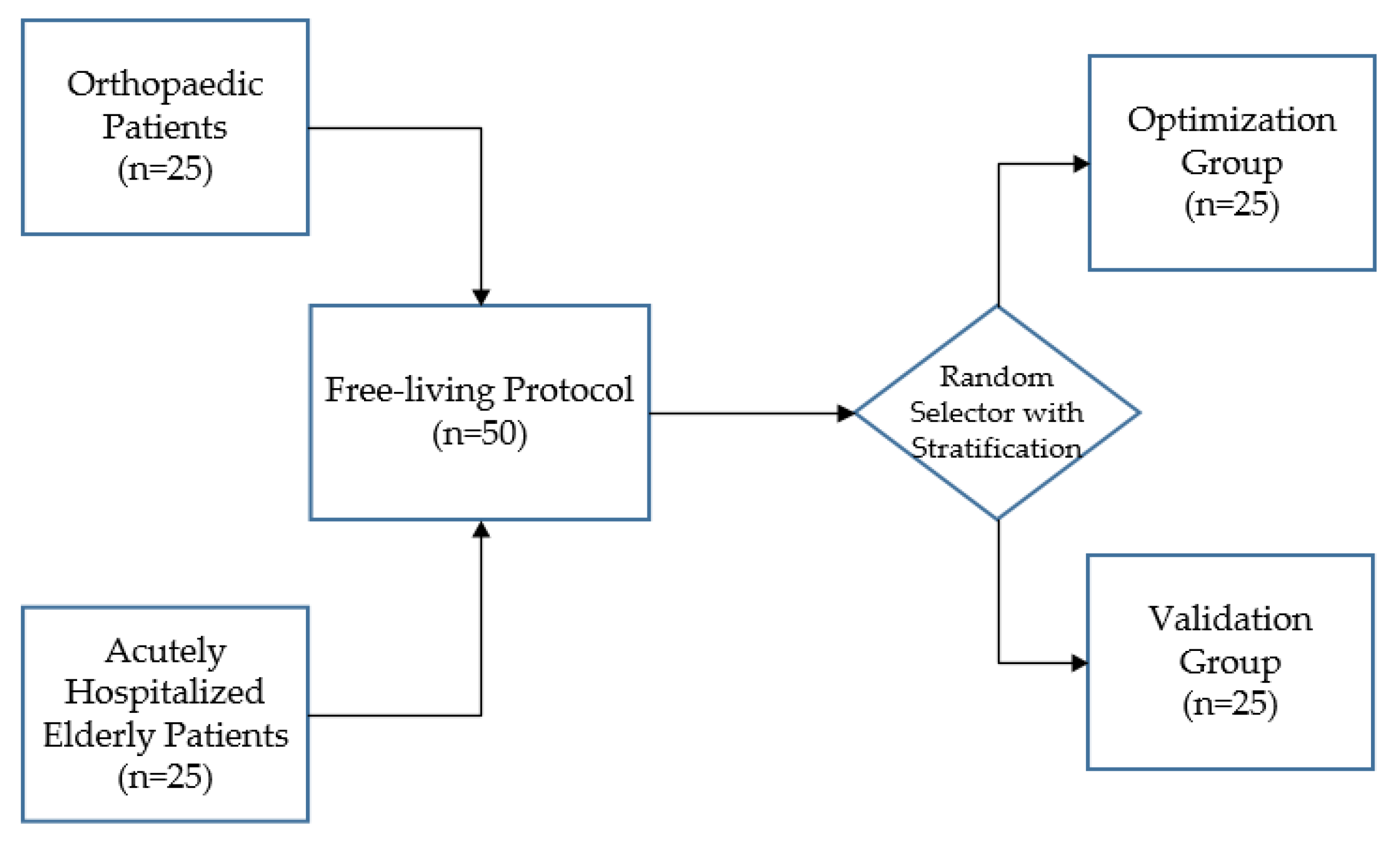 Sensors 21 01652 g001 Sensors 21 01652 g001