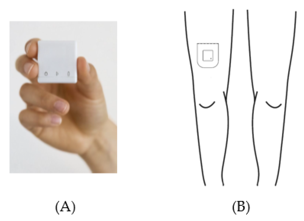 Sensors 21 01652 g002 Sensors 21 01652 g002