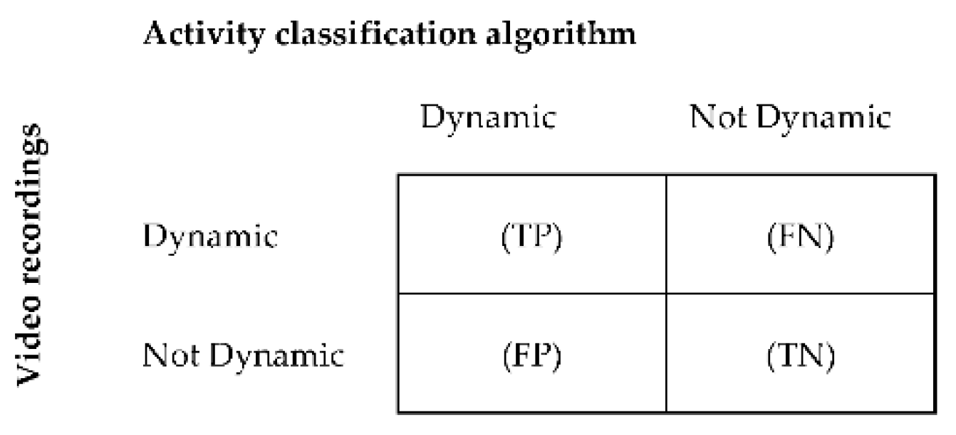 Sensors 21 01652 g003 Sensors 21 01652 g003