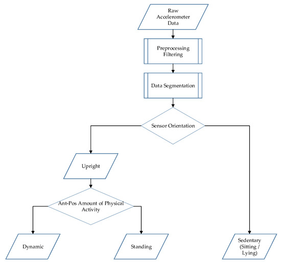 Sensors 21 01652 g0a1