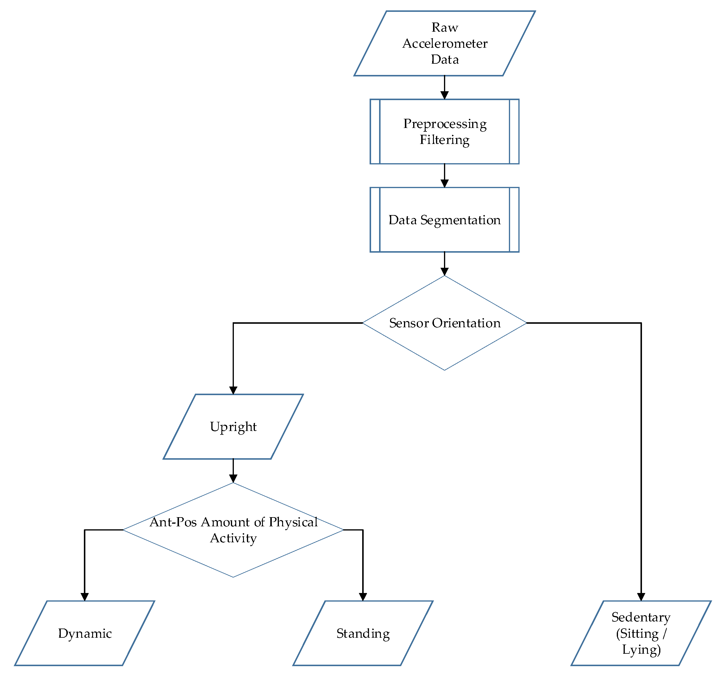 Sensors 21 01652 g0a1 Sensors 21 01652 g0a1