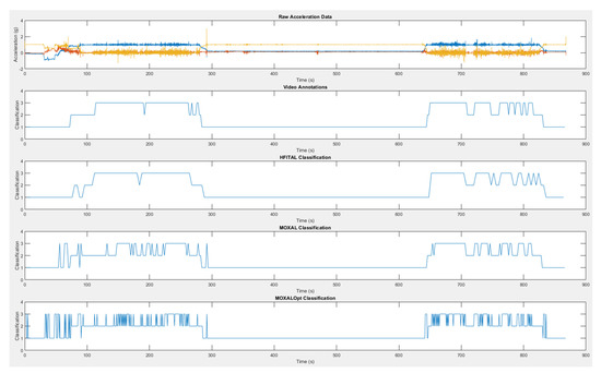 Sensors 21 01652 g0a2