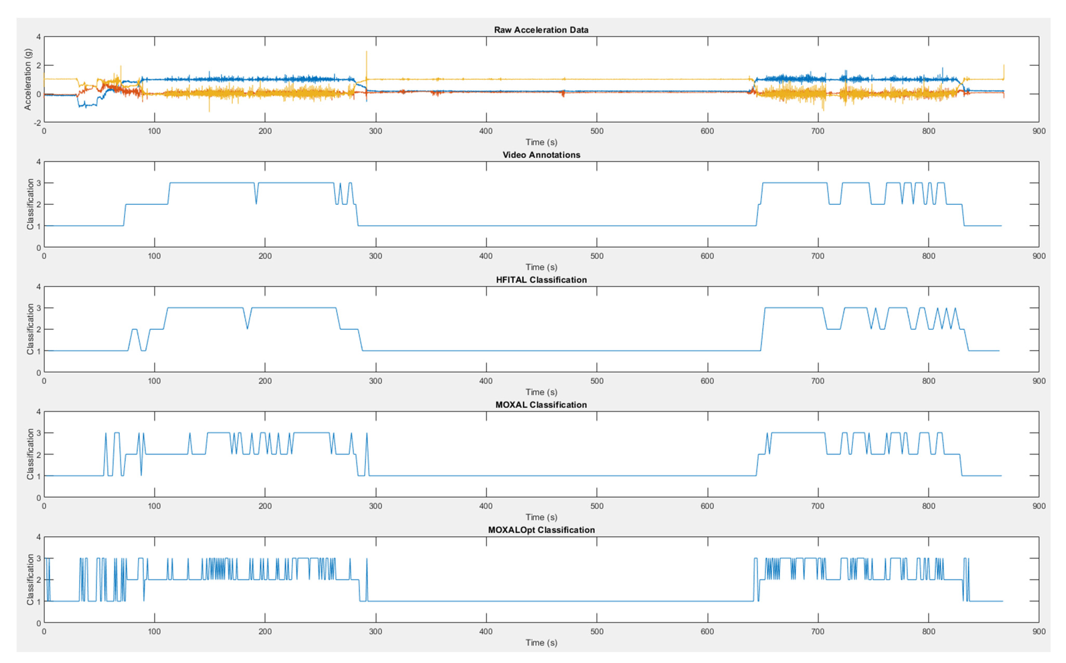 Sensors 21 01652 g0a2 Sensors 21 01652 g0a2