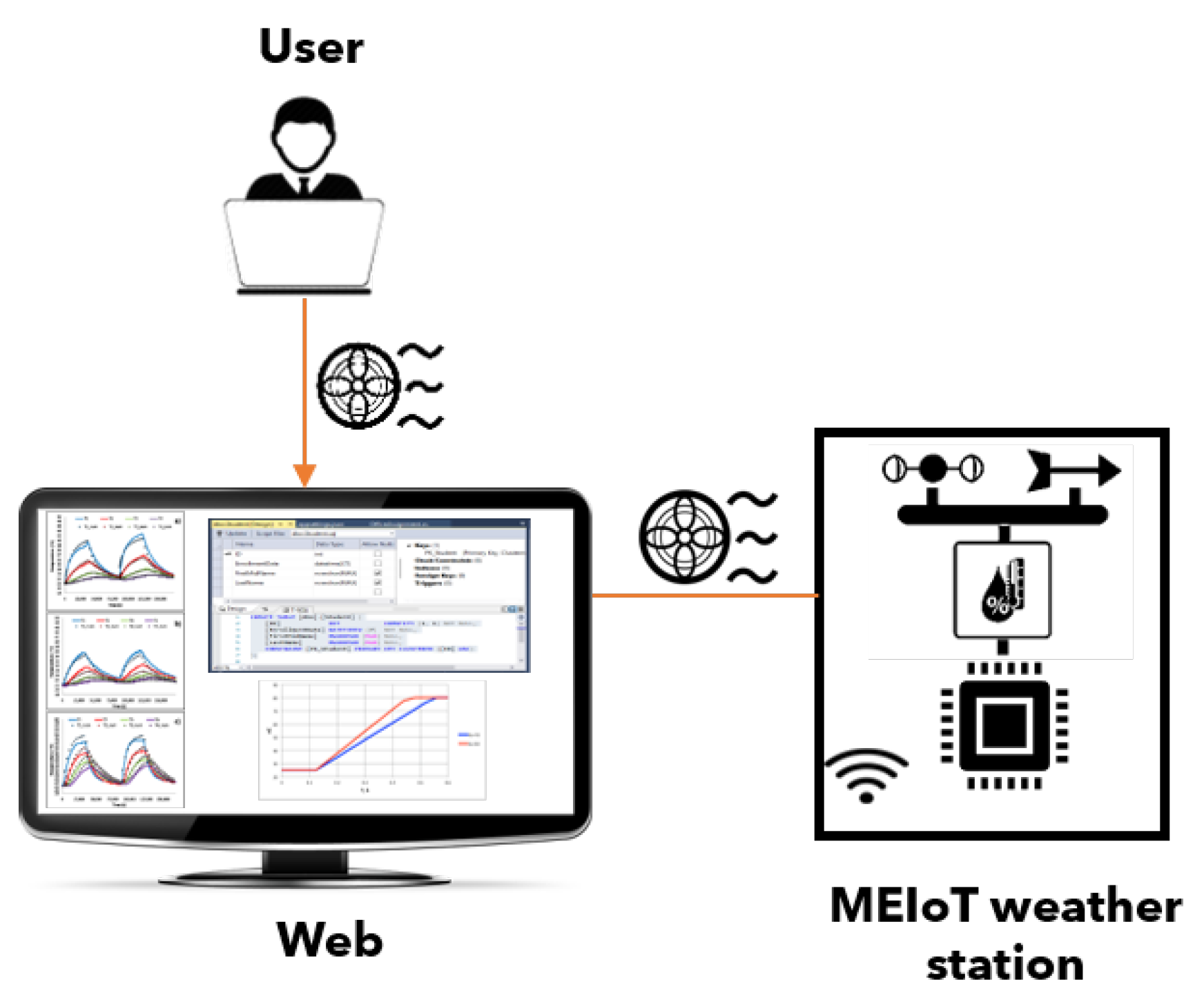 Sensors 21 01653 g003