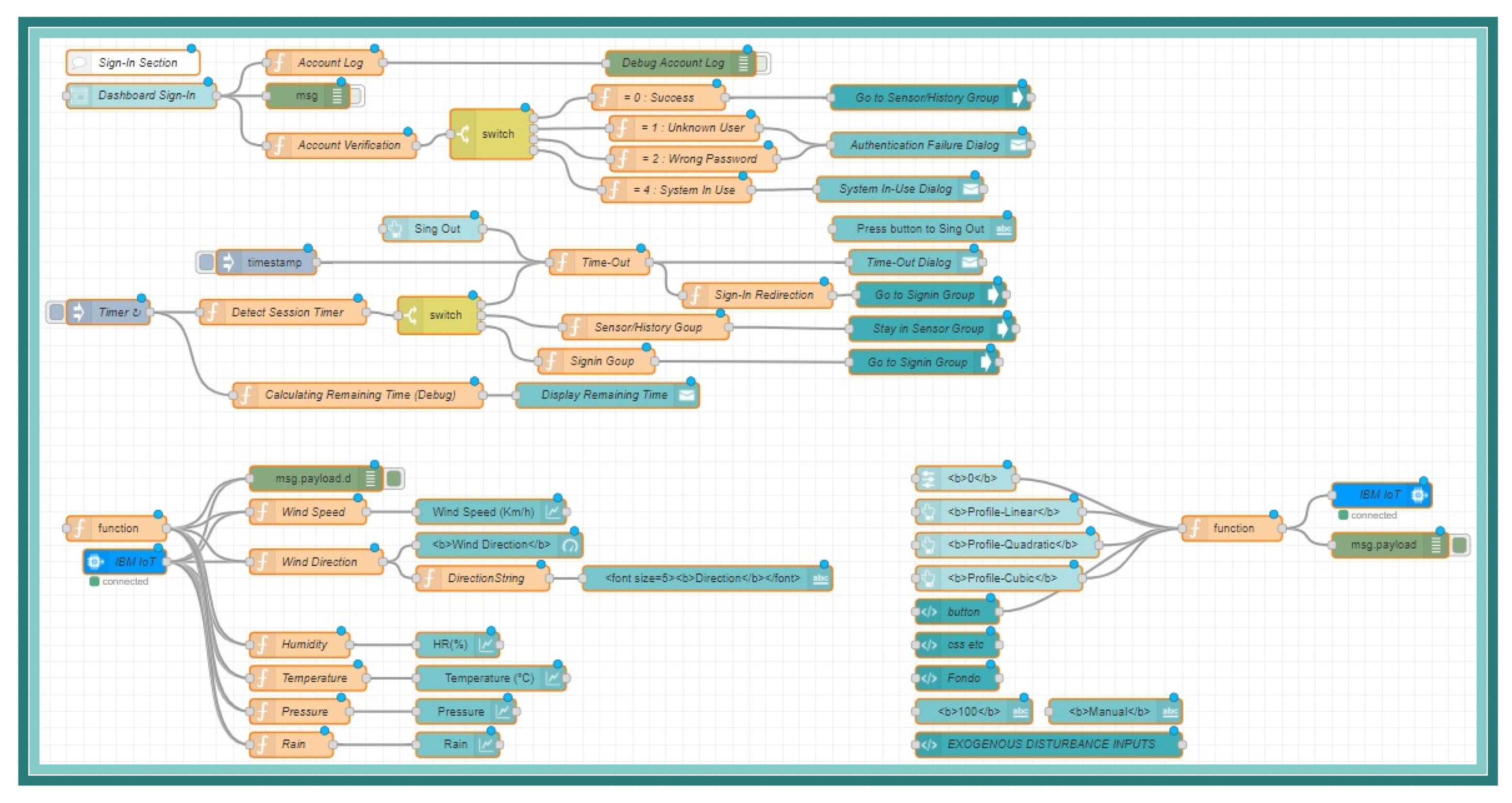 Sensors 21 01653 g005