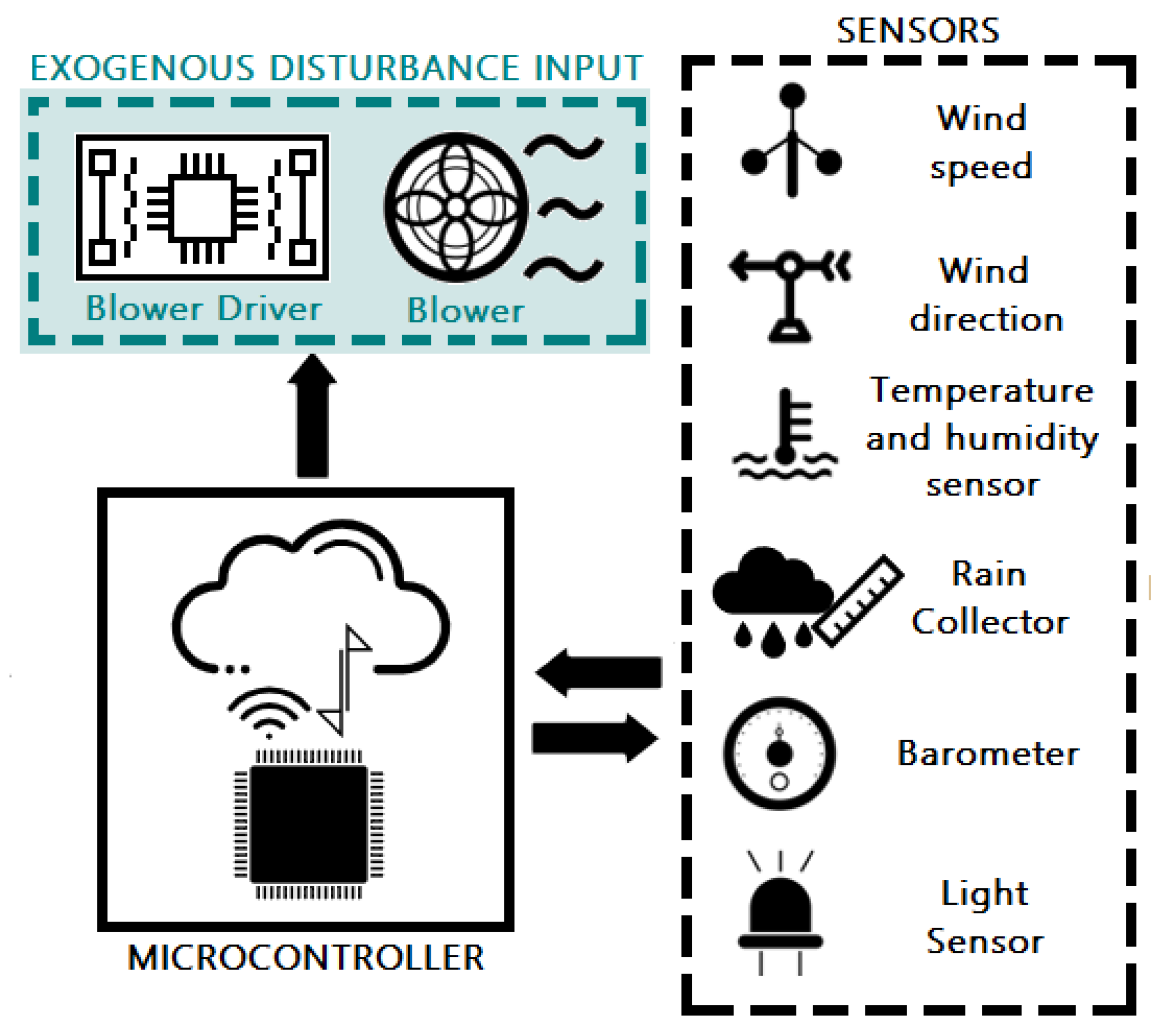 Sensors 21 01653 g008
