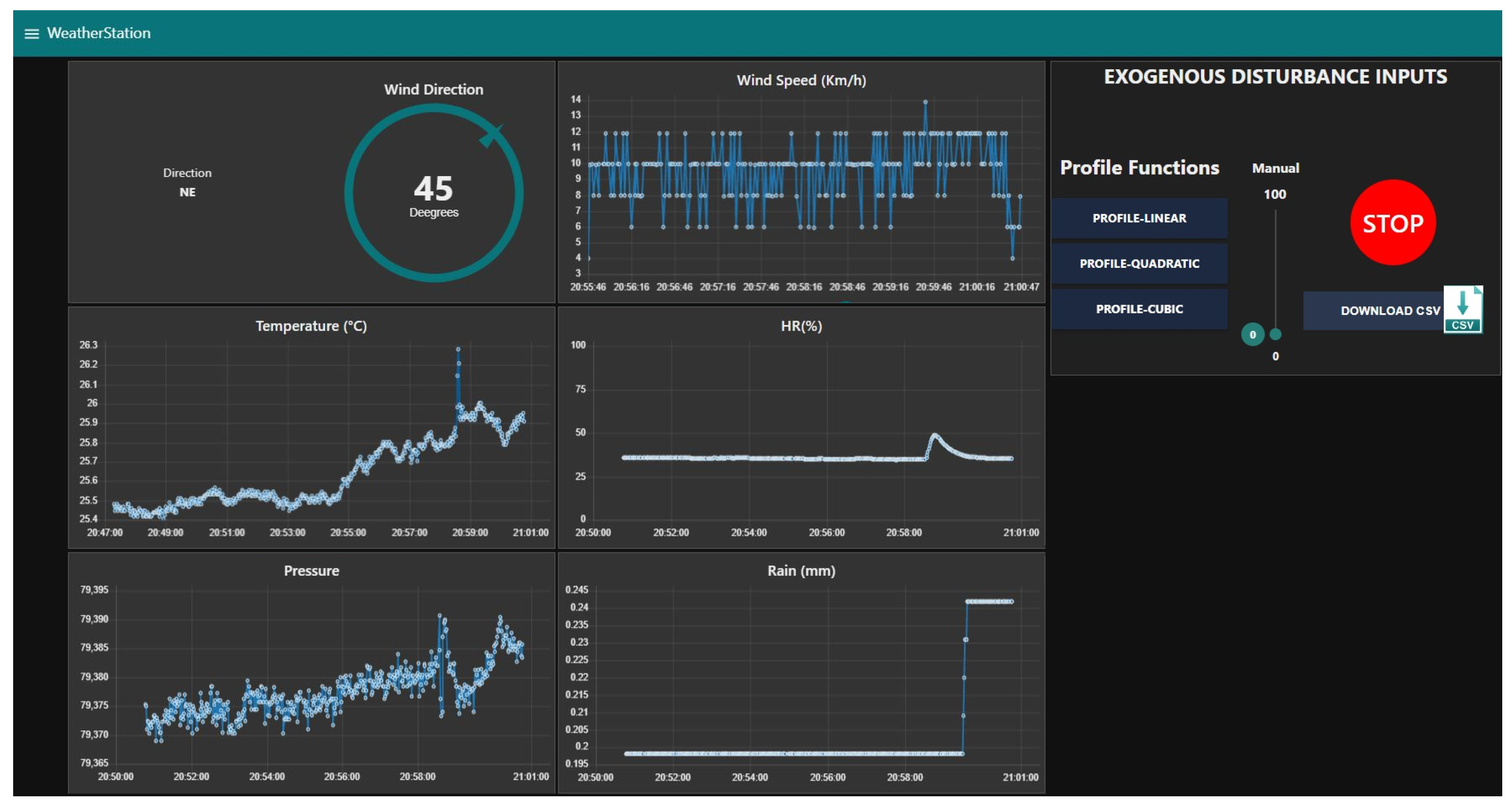 Sensors 21 01653 g009