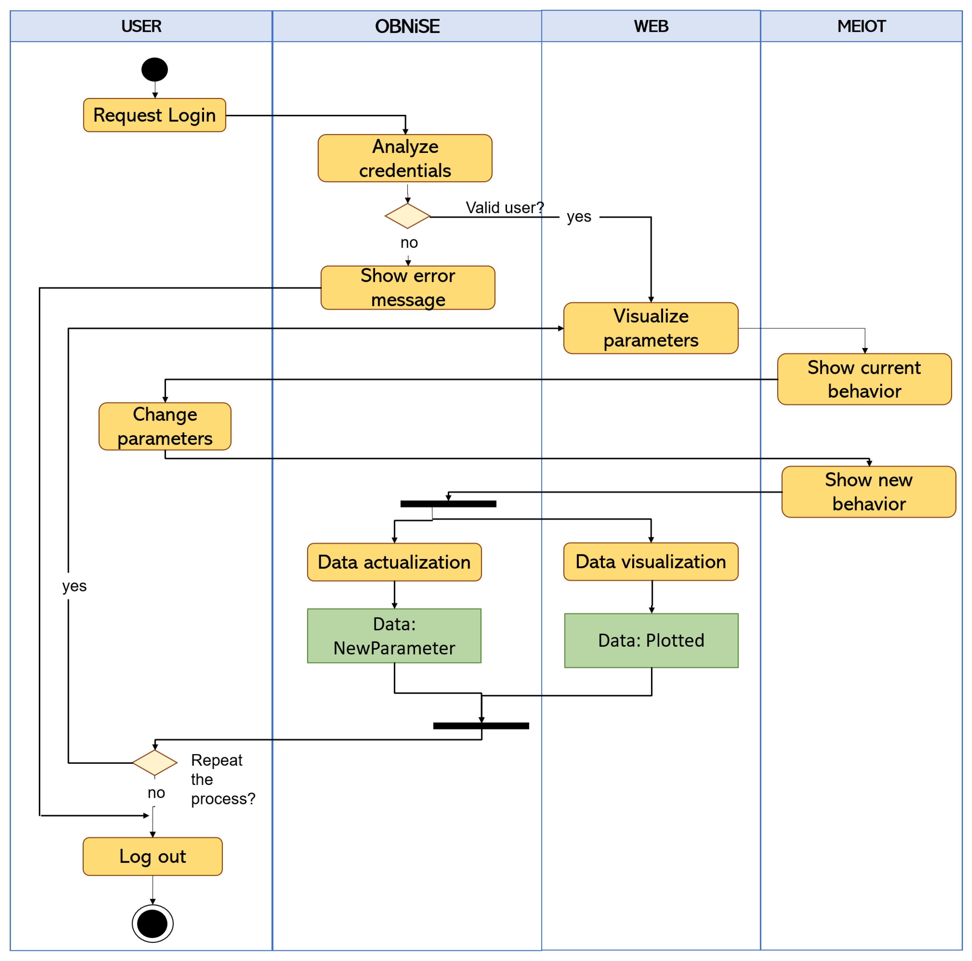 Sensors 21 01653 g011