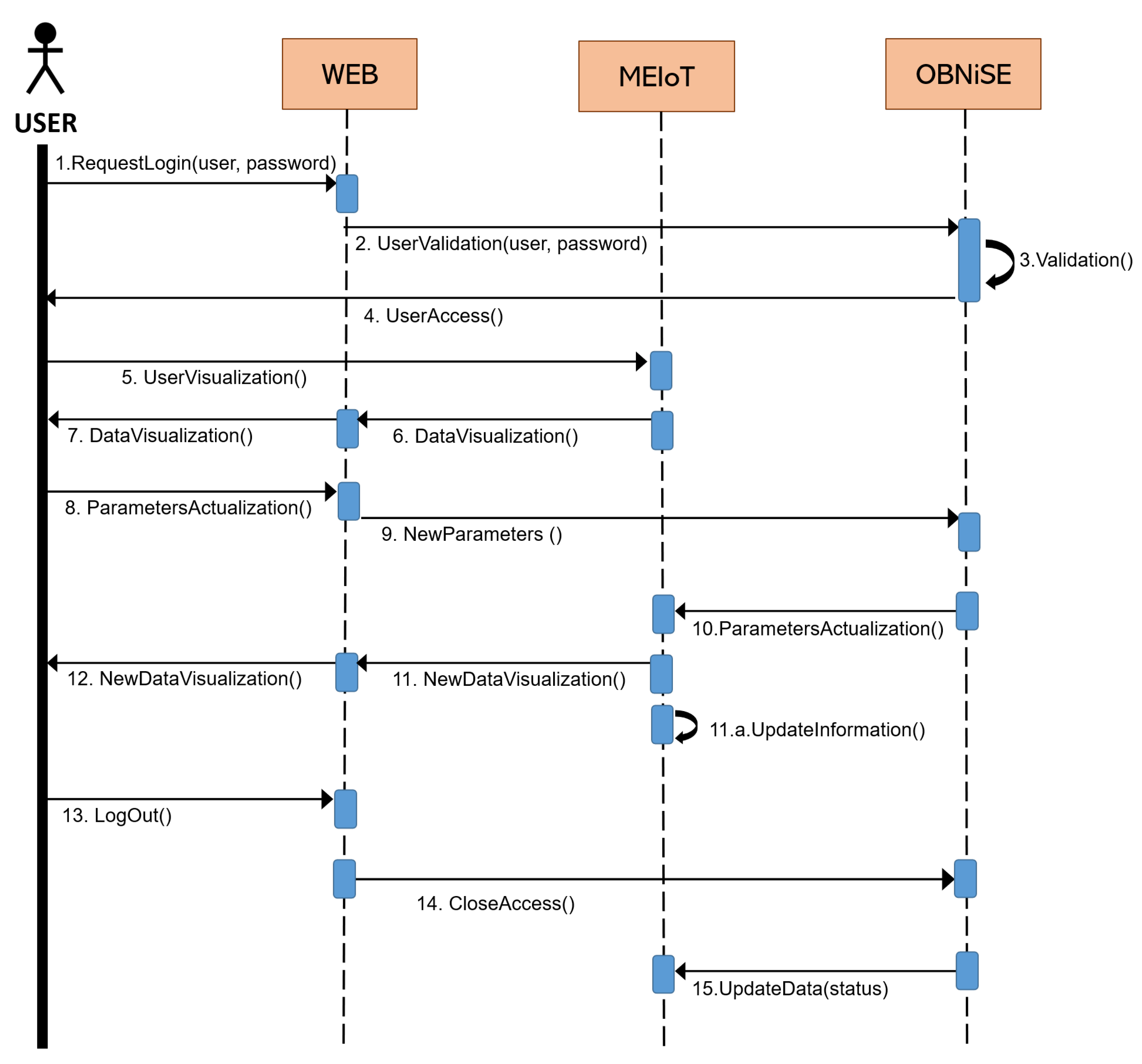Sensors 21 01653 g012