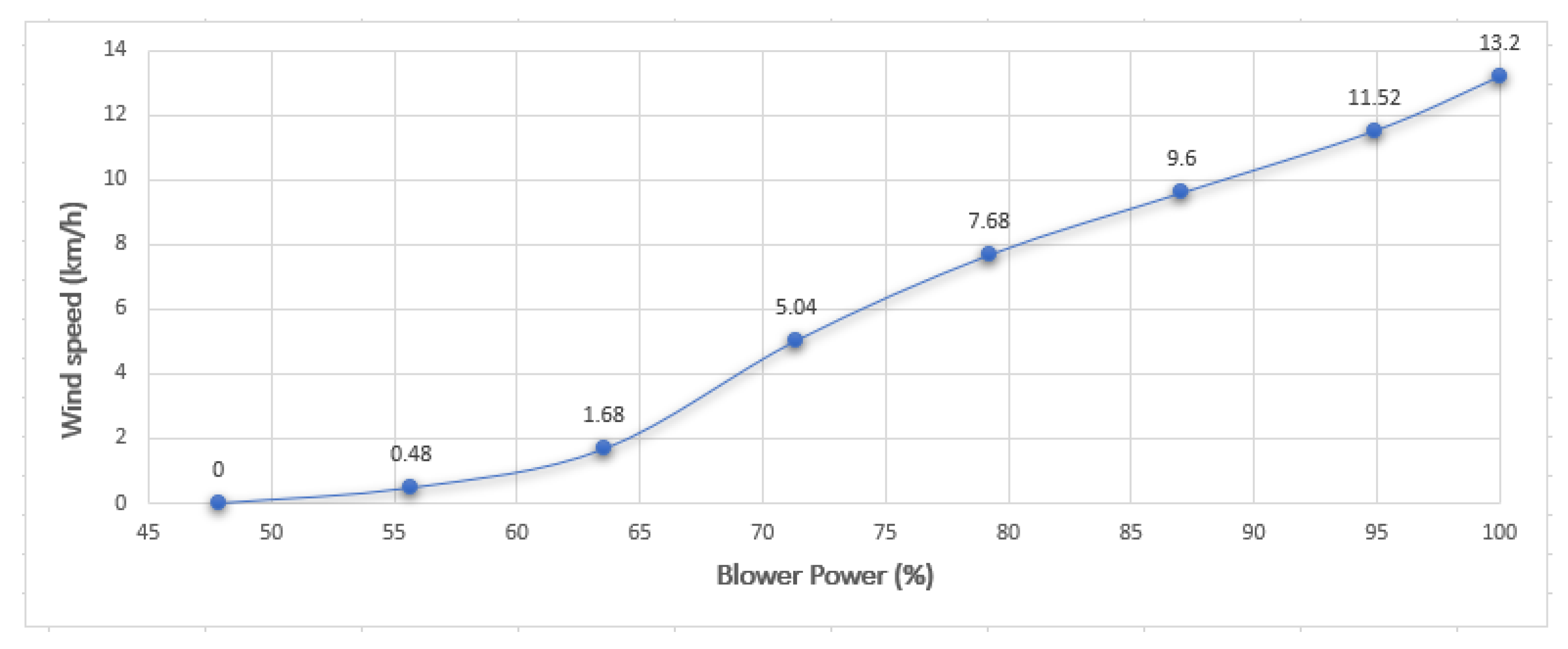 Sensors 21 01653 g015